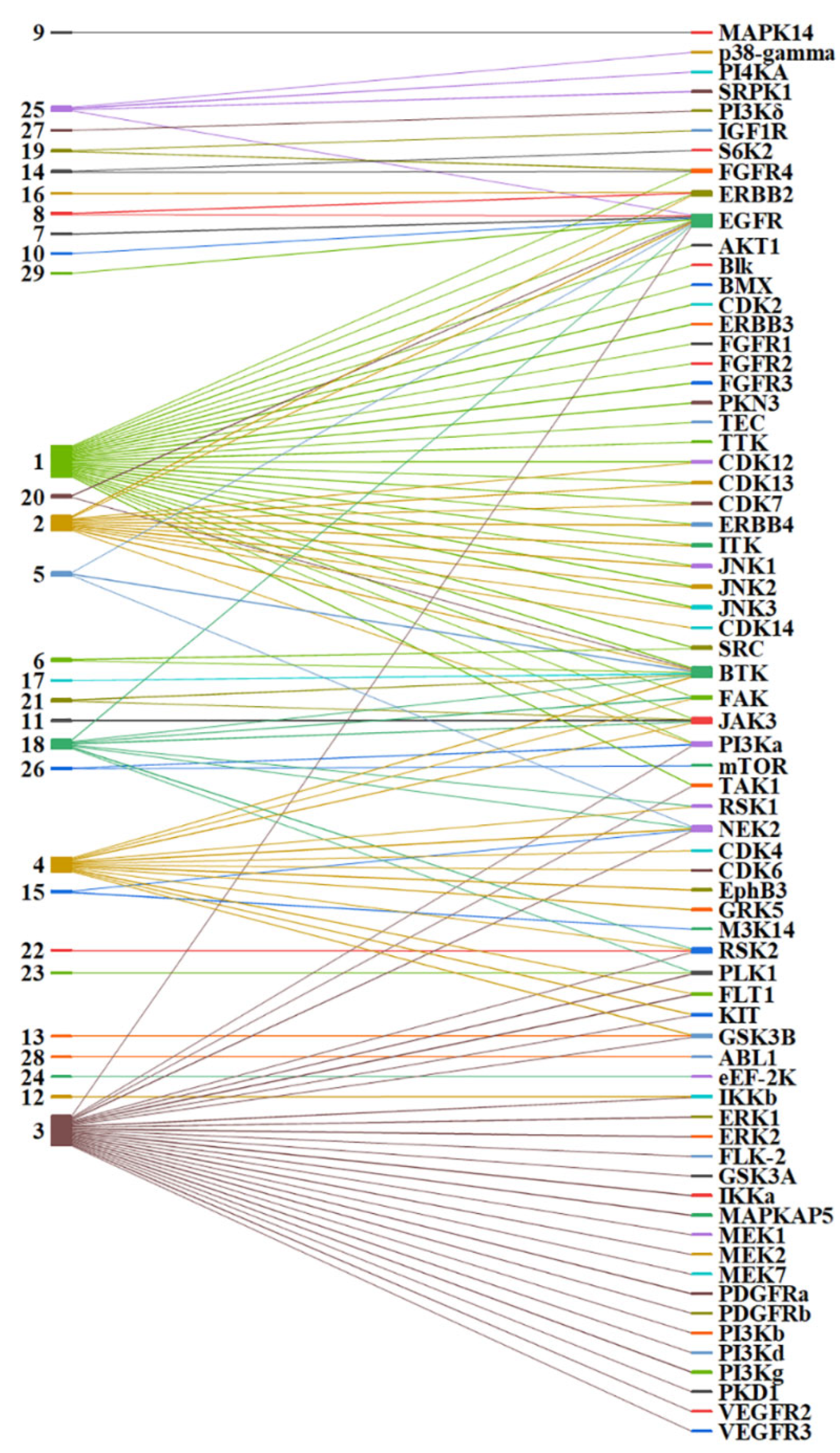 Pharmaceuticals 15 01322 g004