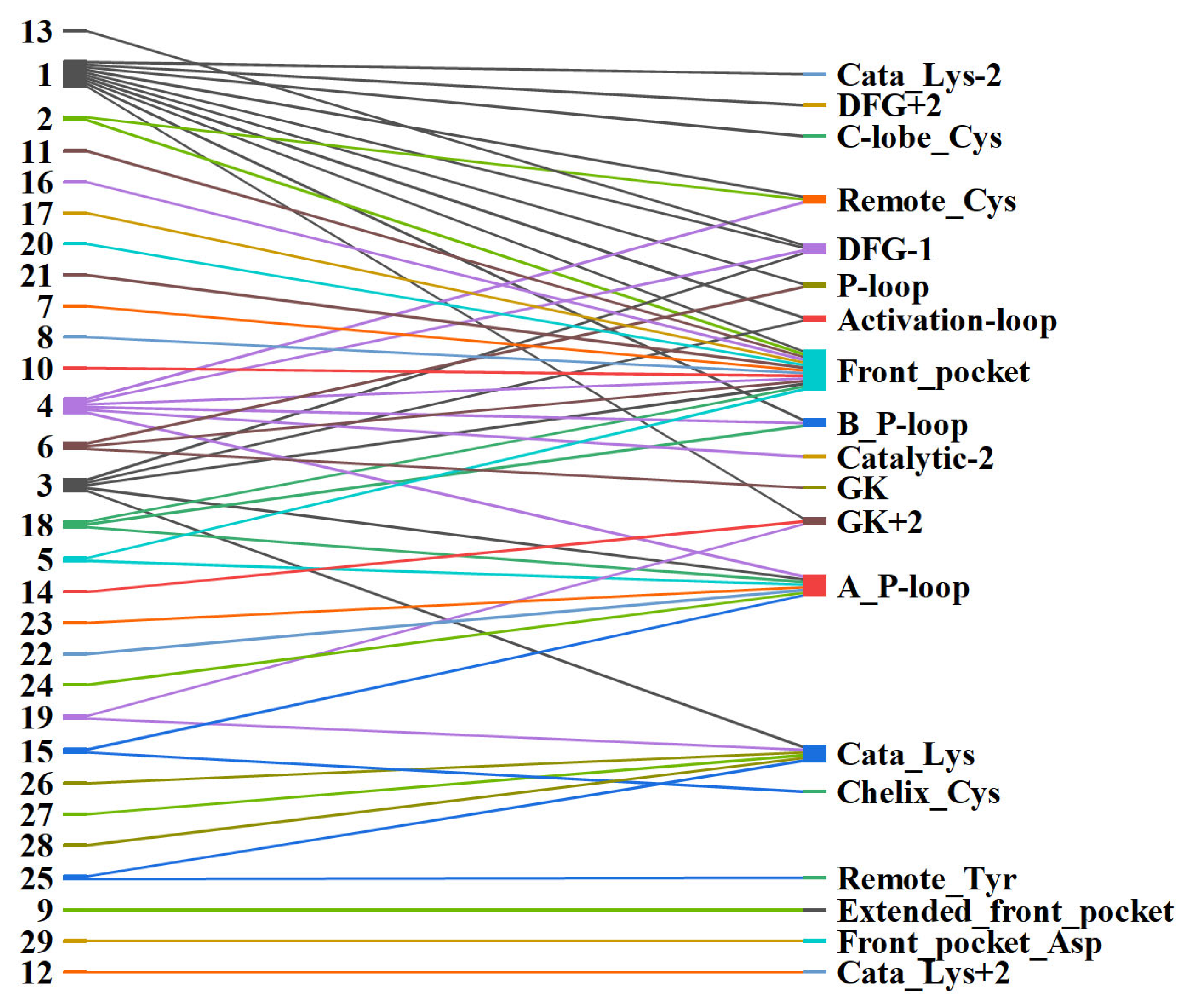 Pharmaceuticals 15 01322 g005