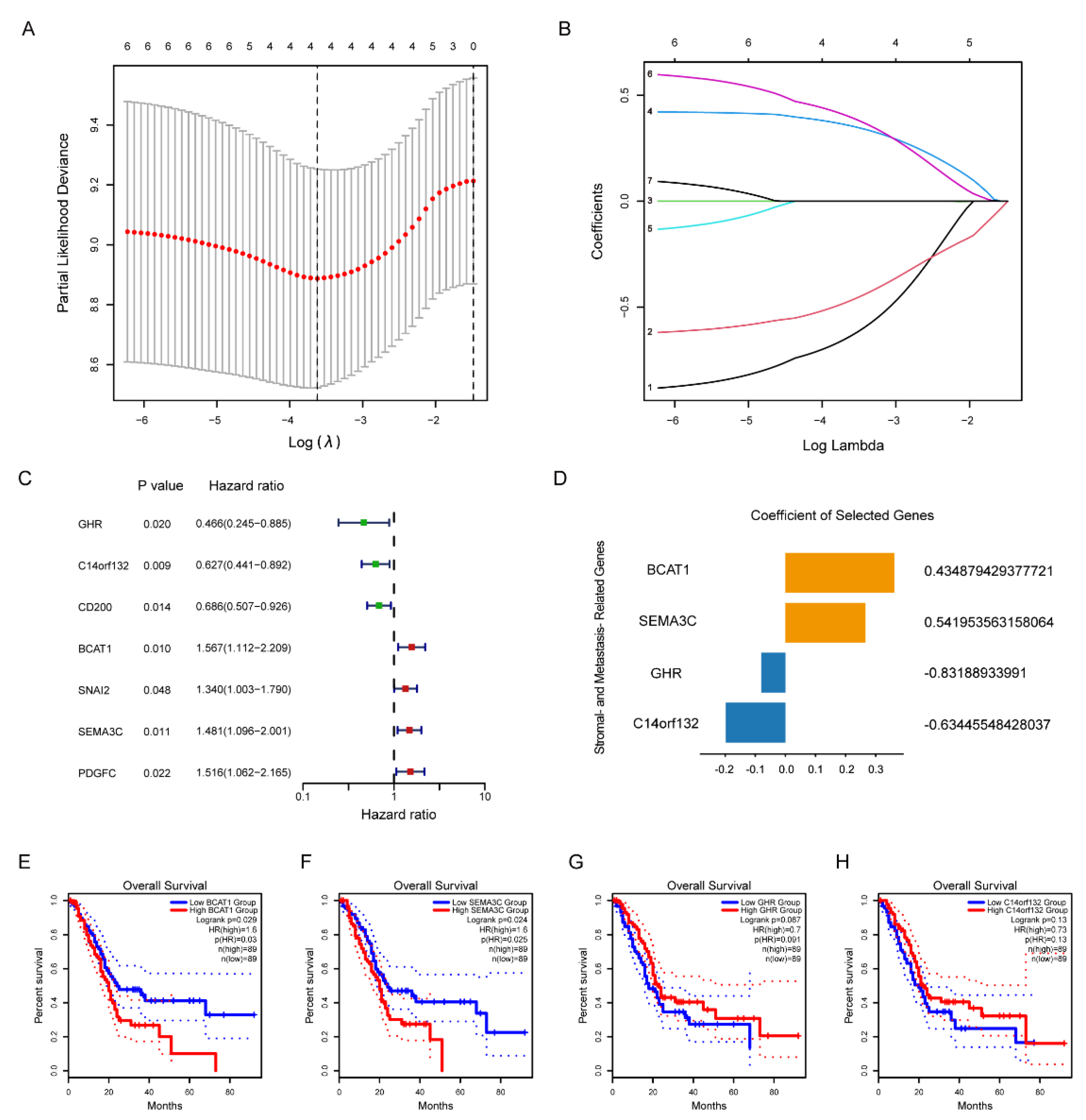 Pharmaceuticals 15 01336 g003