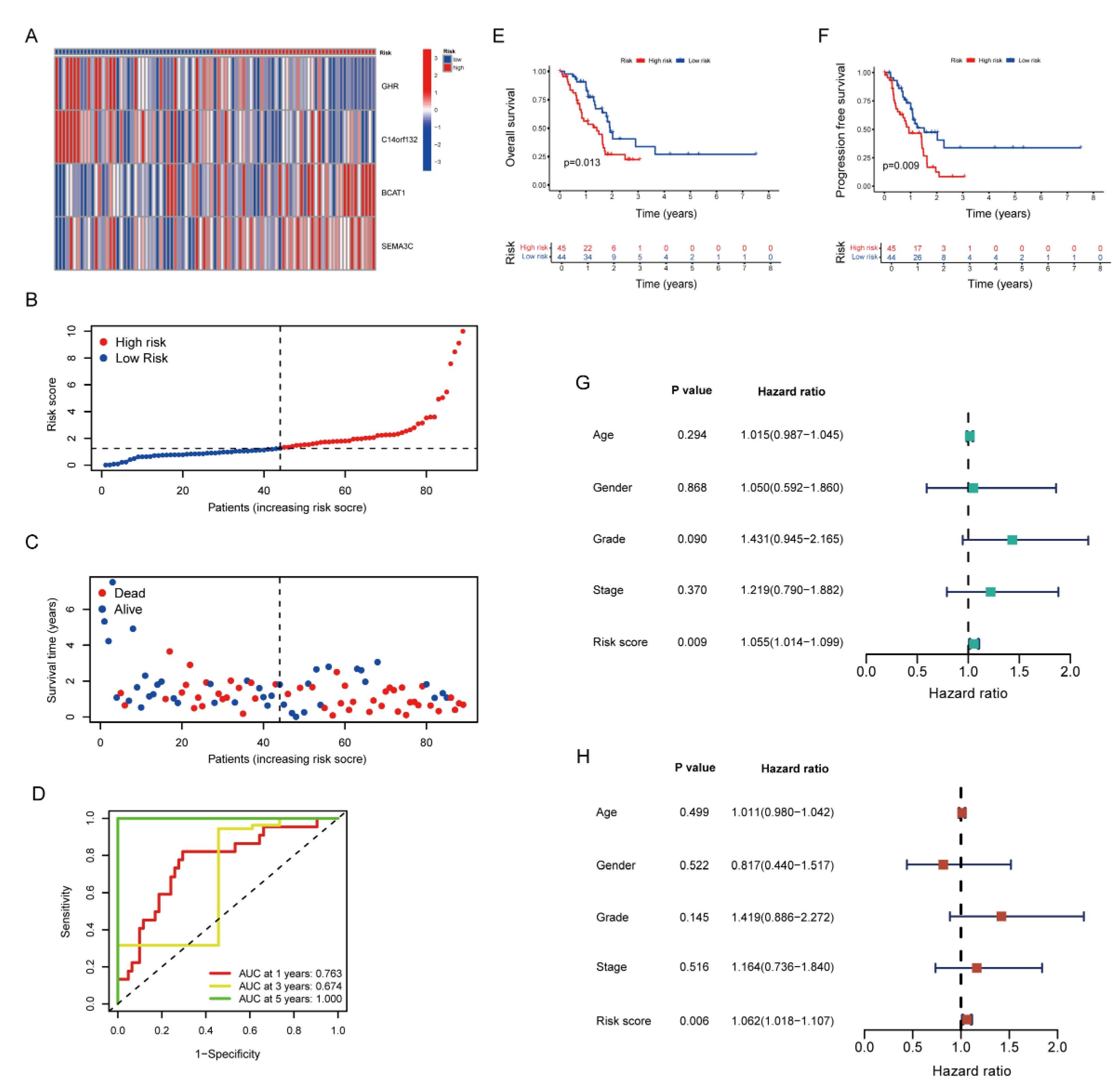 Pharmaceuticals 15 01336 g005