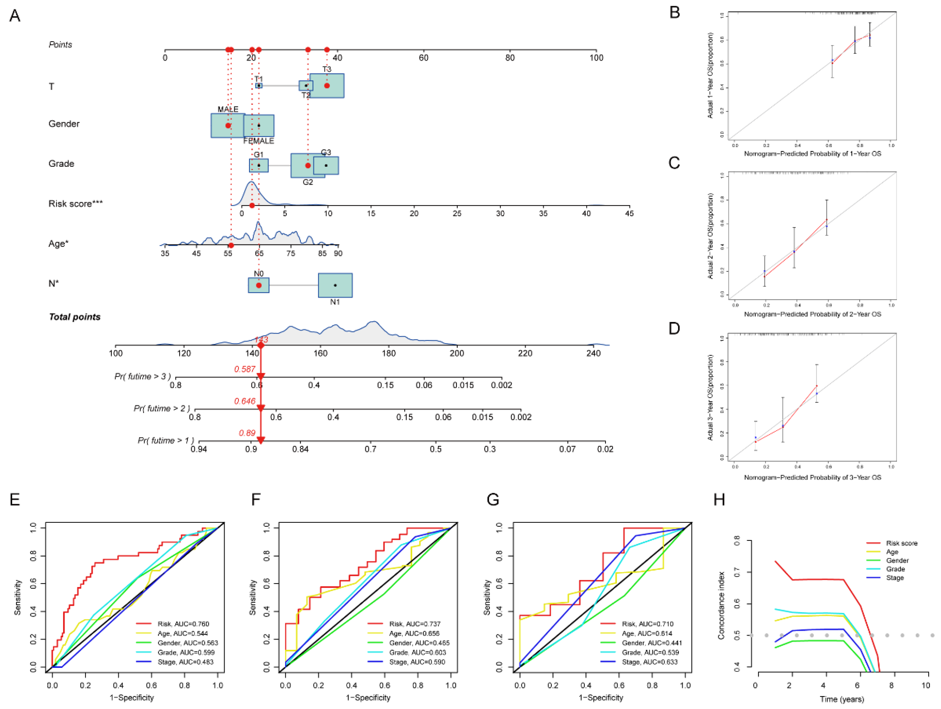 Pharmaceuticals 15 01336 g006