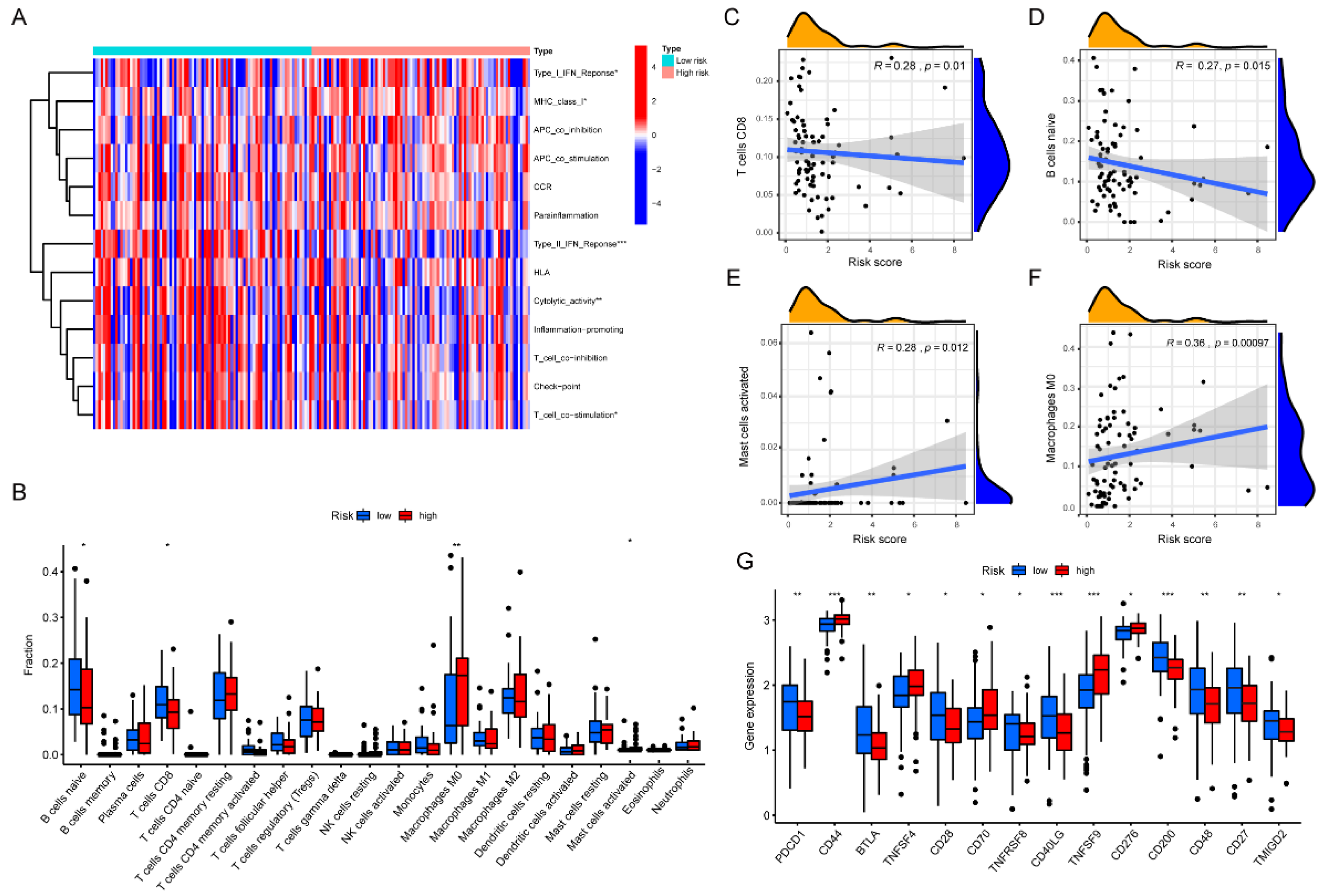 Pharmaceuticals 15 01336 g008