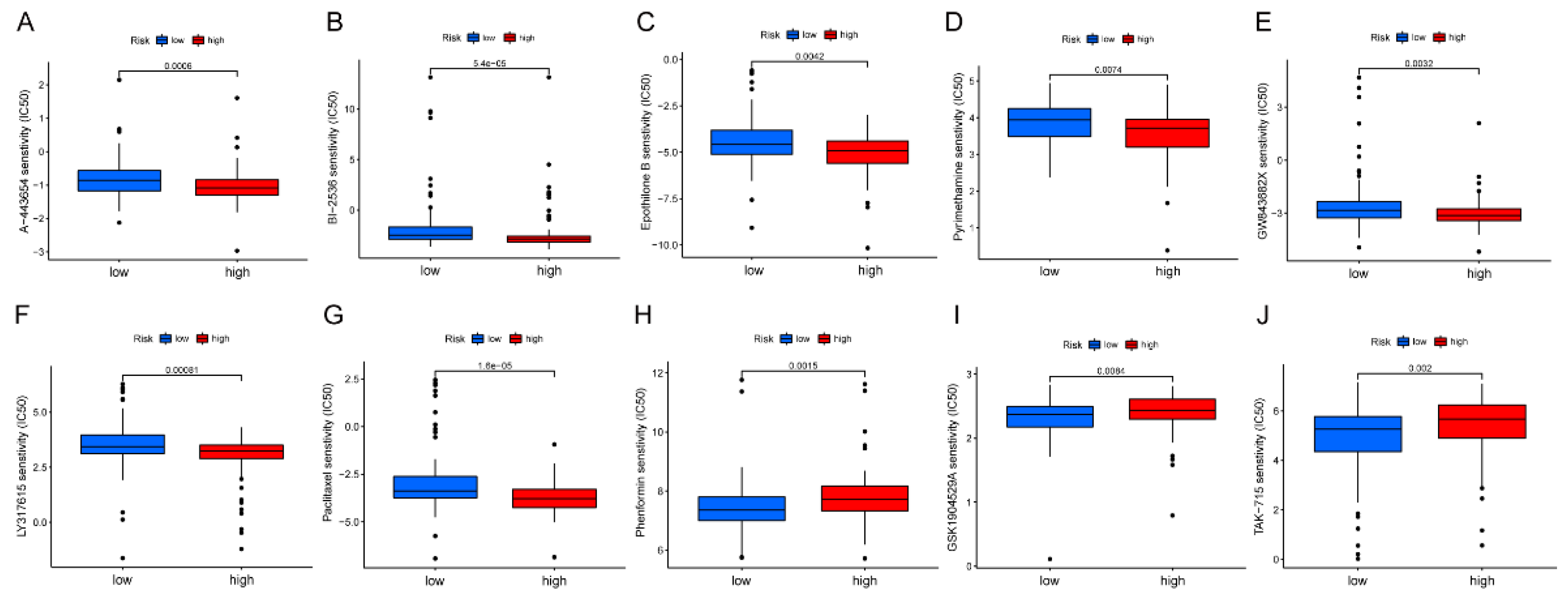 Pharmaceuticals 15 01336 g009