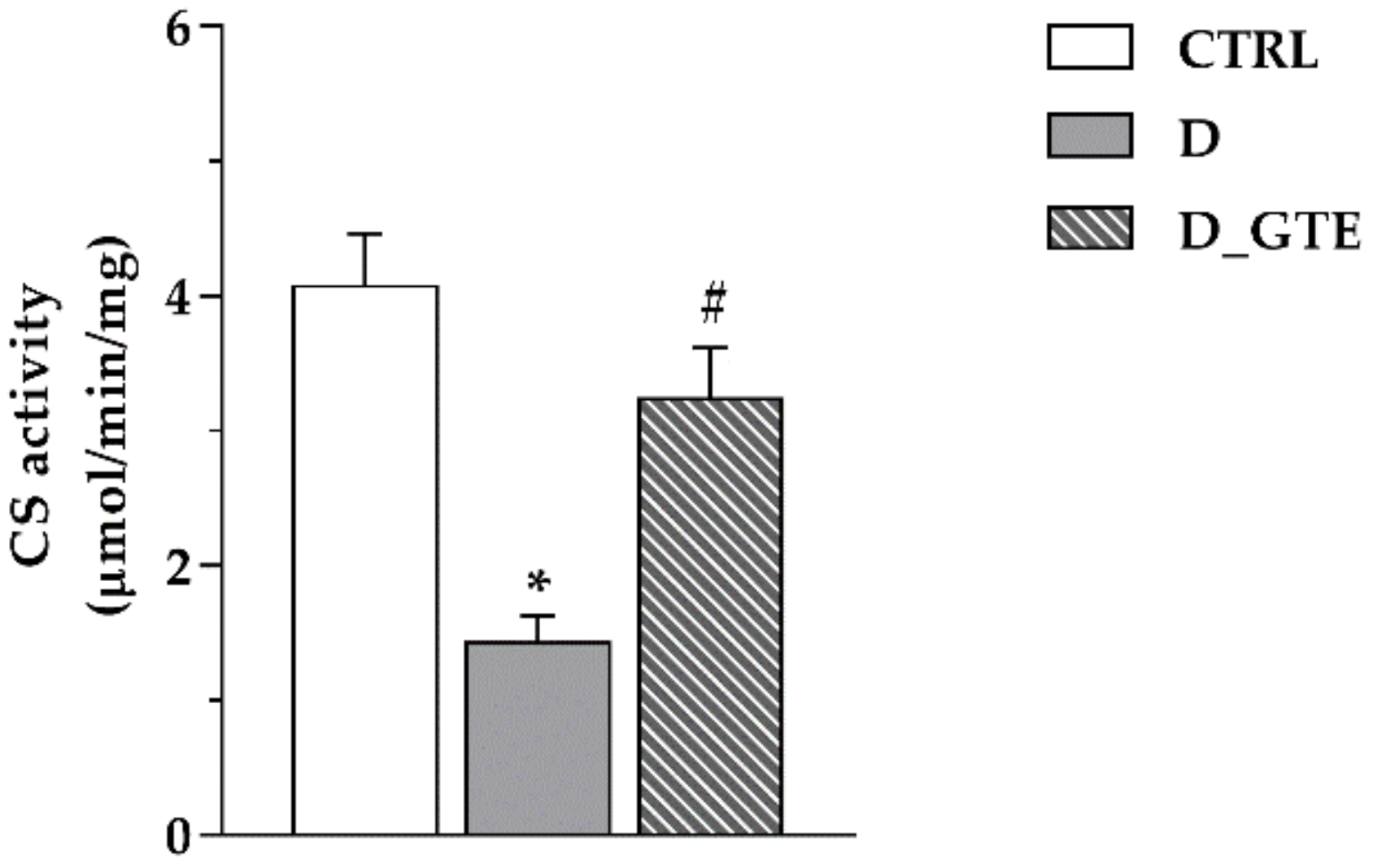 Pharmaceuticals 15 01337 g003