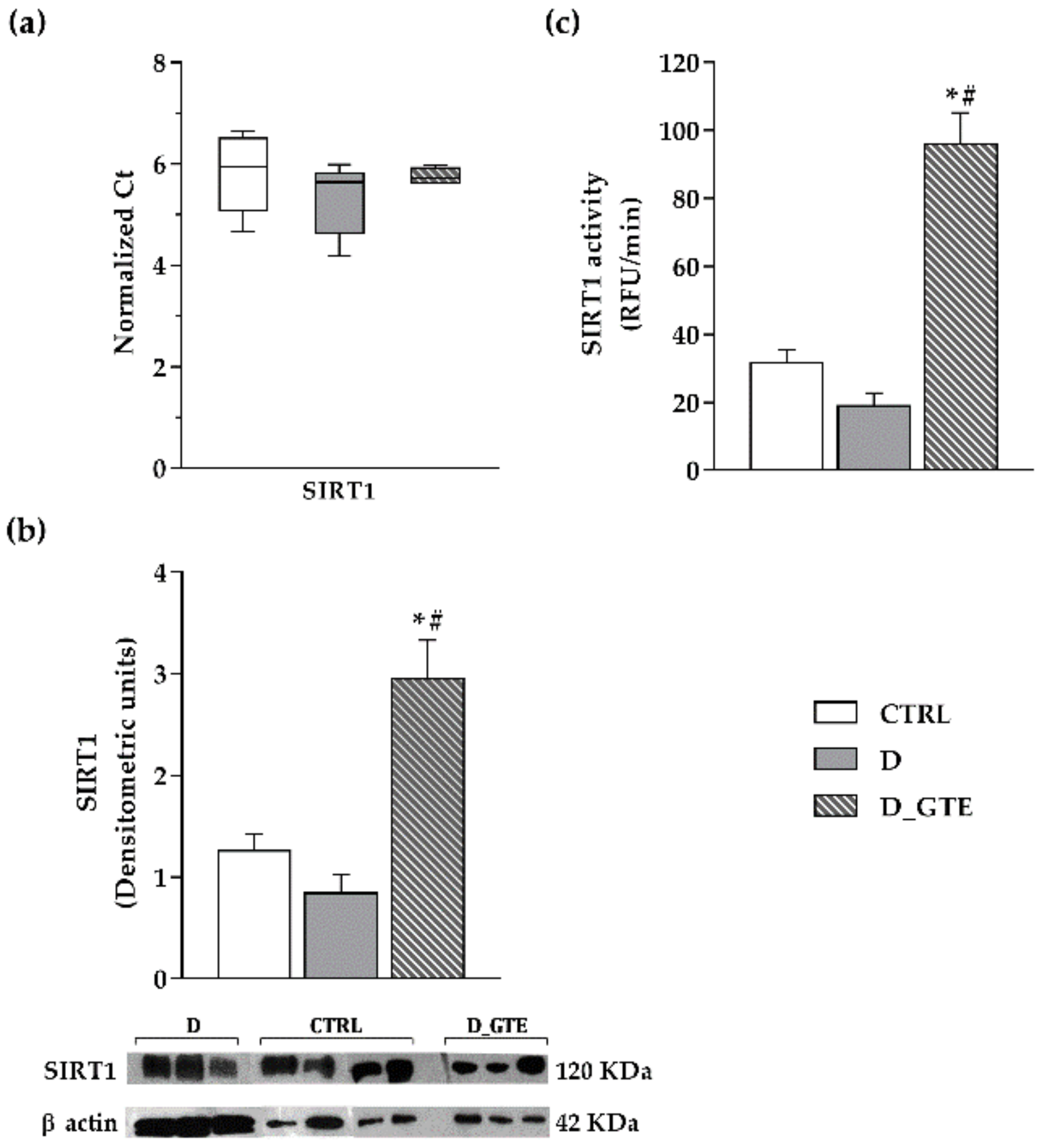Pharmaceuticals 15 01337 g006