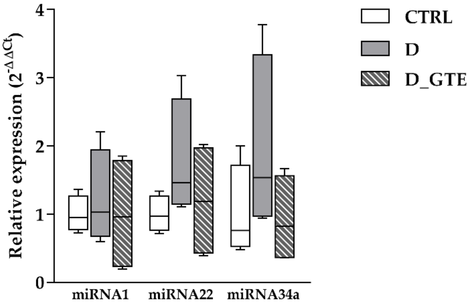 Pharmaceuticals 15 01337 g007