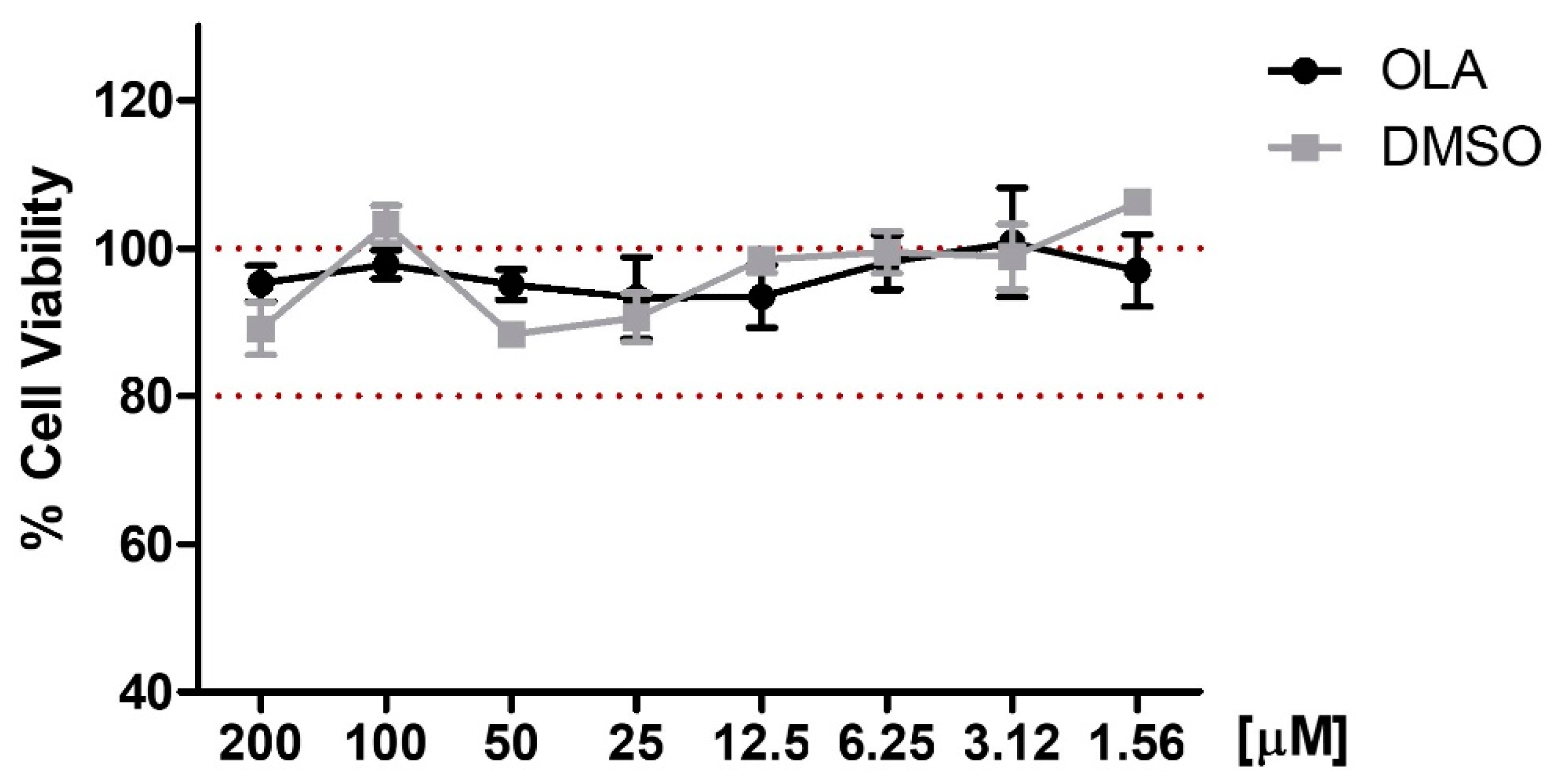 Pharmaceuticals 15 01338 g001
