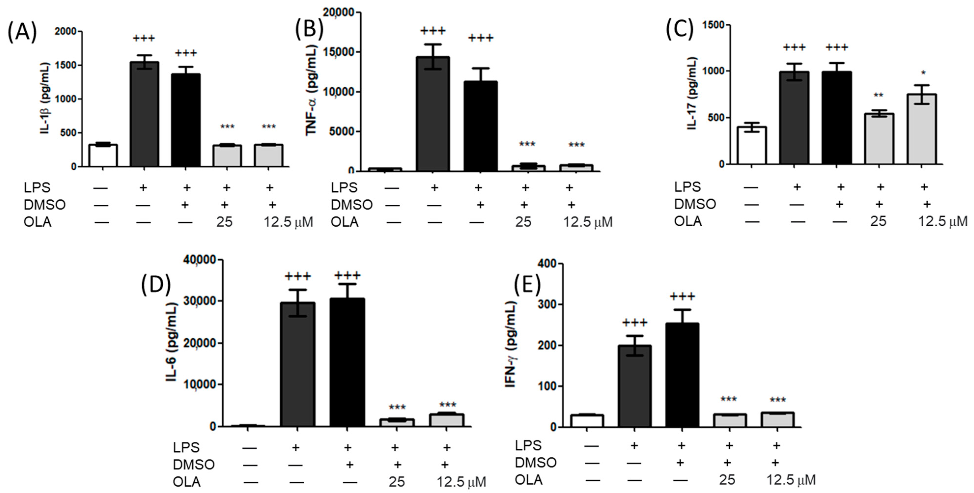Pharmaceuticals 15 01338 g003
