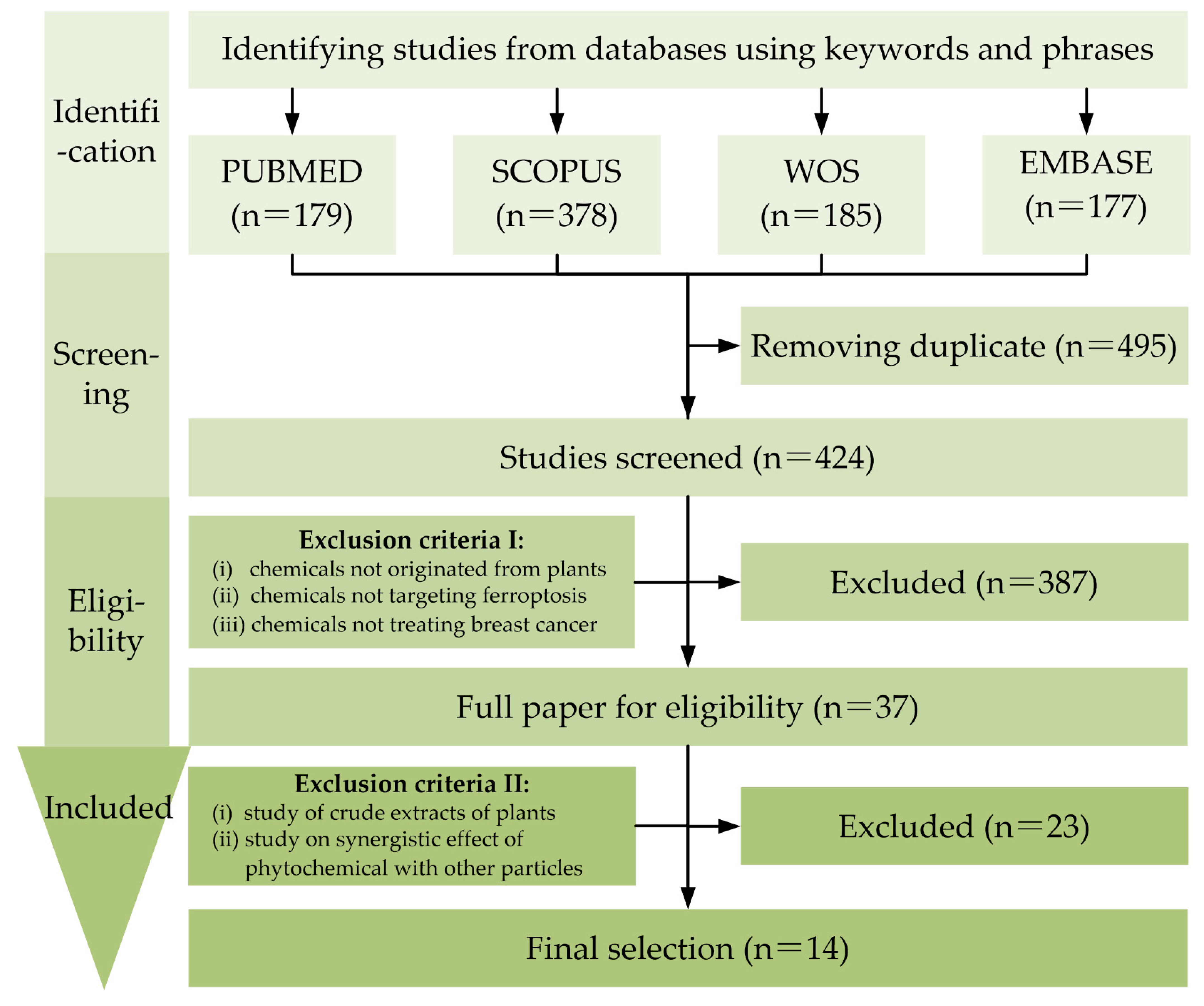 Pharmaceuticals 15 01360 g001