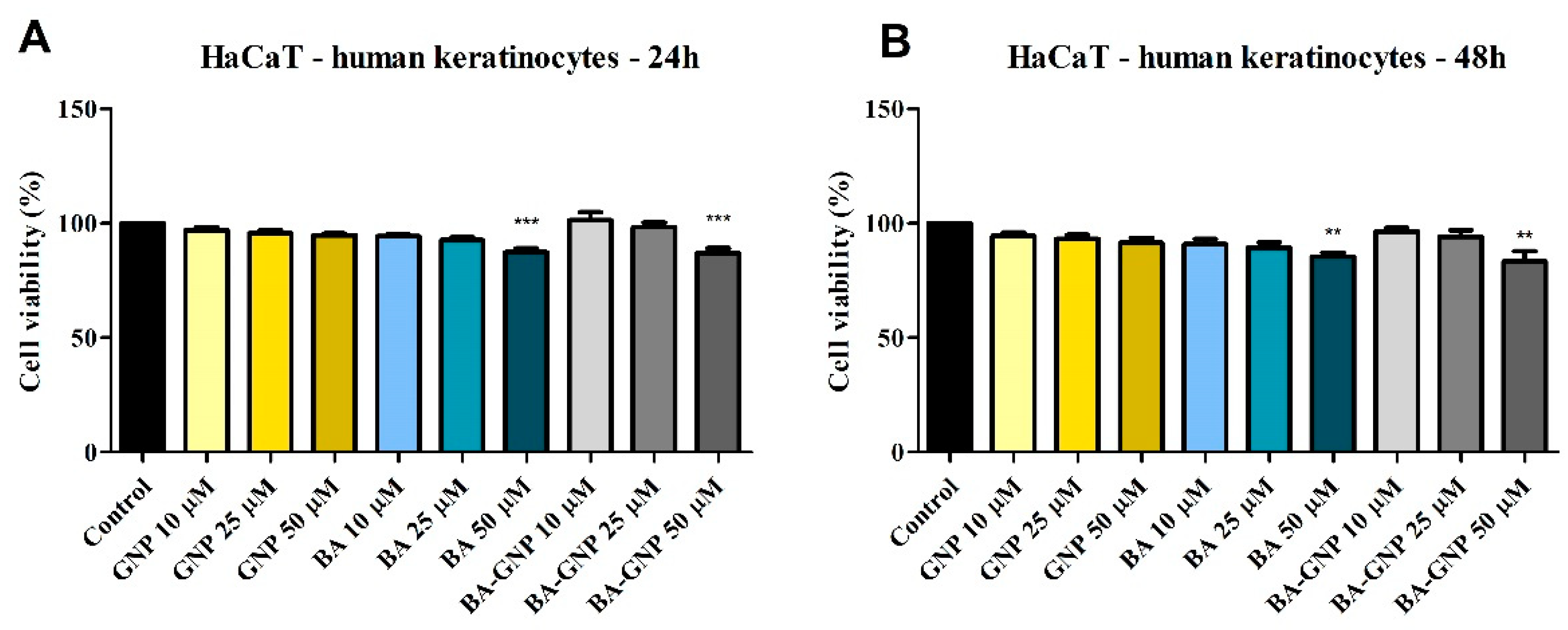 Pharmaceuticals 15 01362 g006