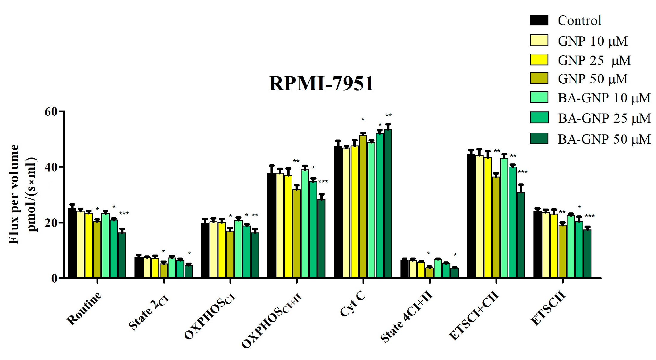 Pharmaceuticals 15 01362 g013