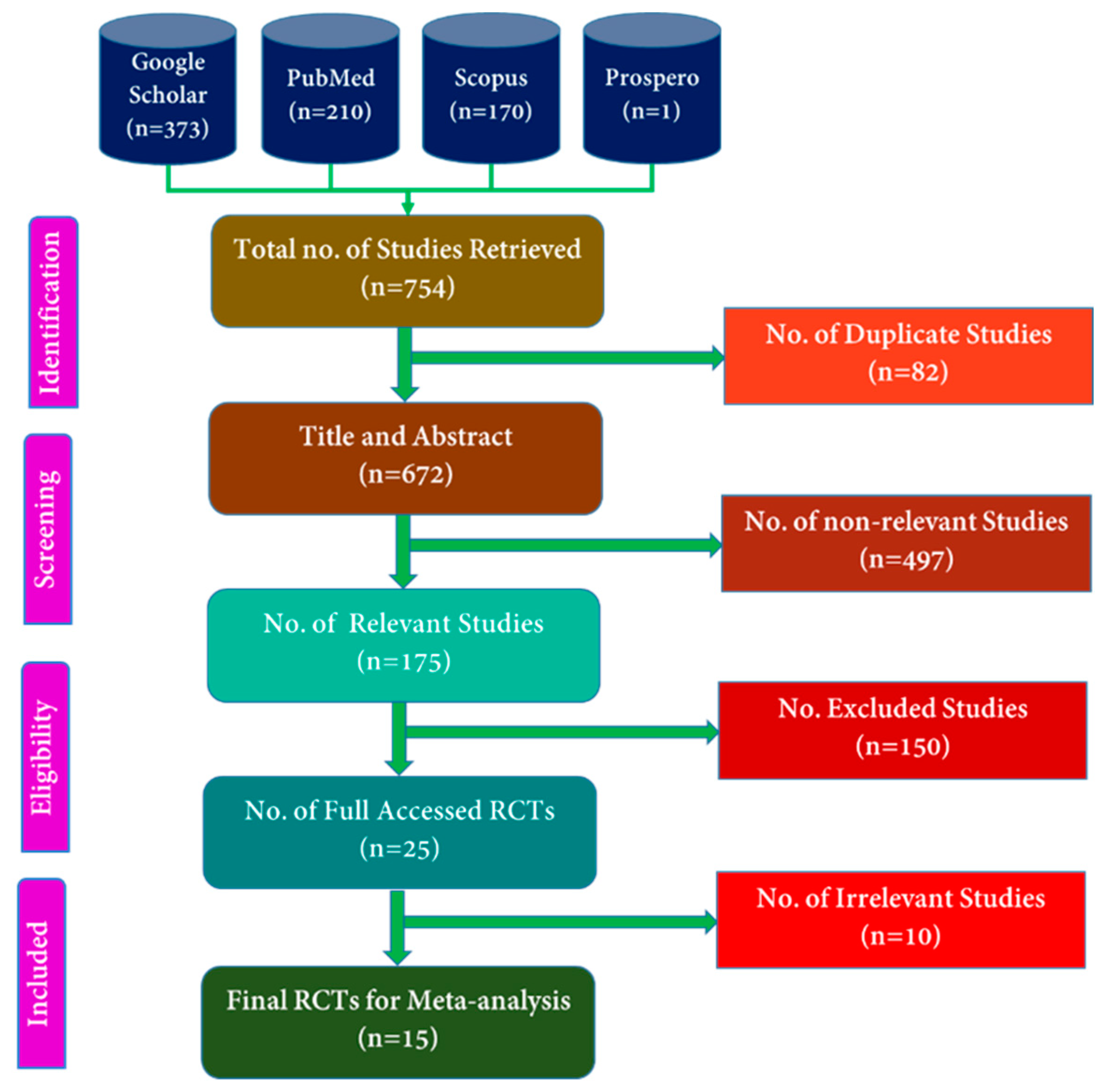Pharmaceuticals 15 01371 g001