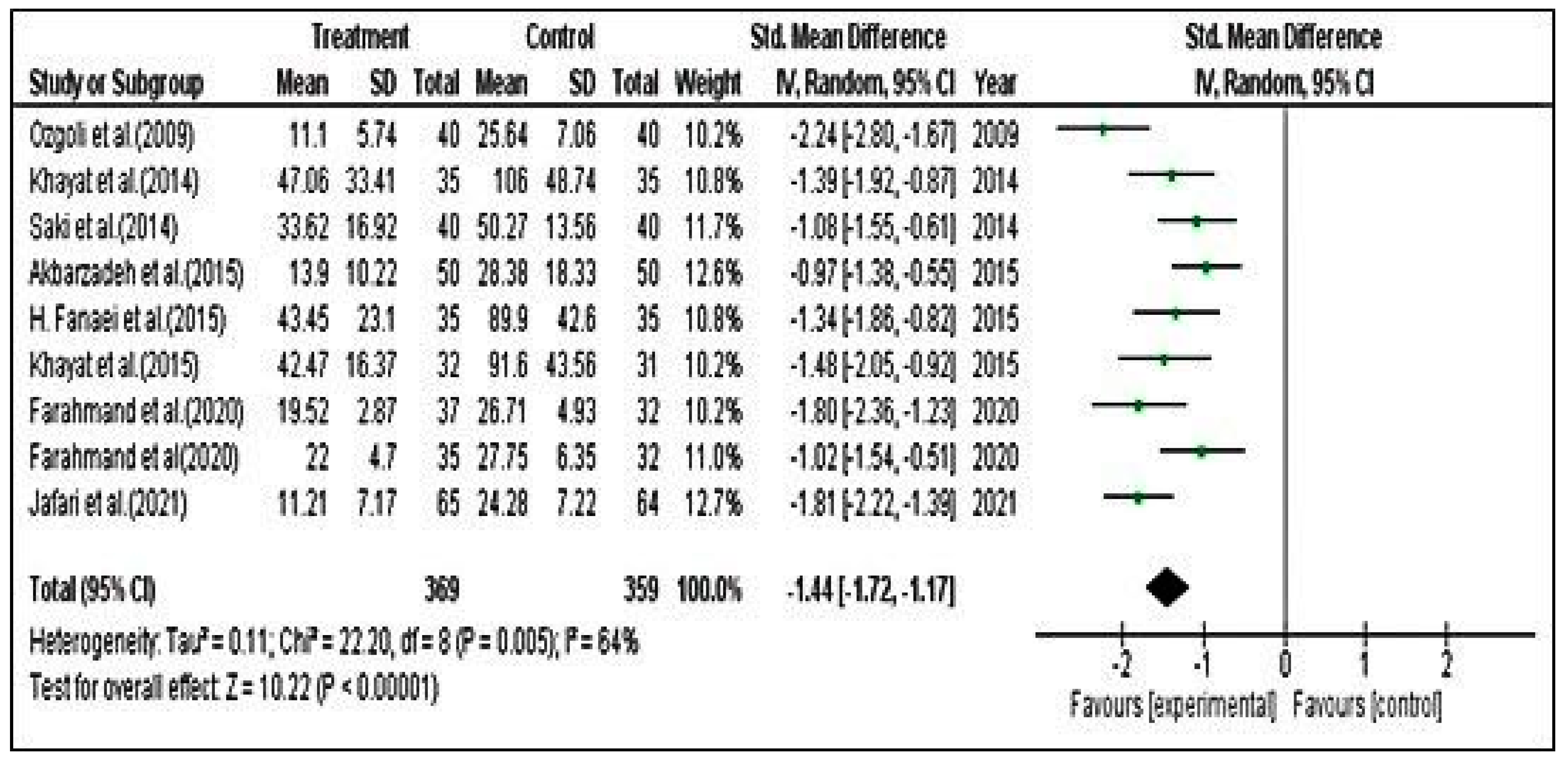 Pharmaceuticals 15 01371 g004