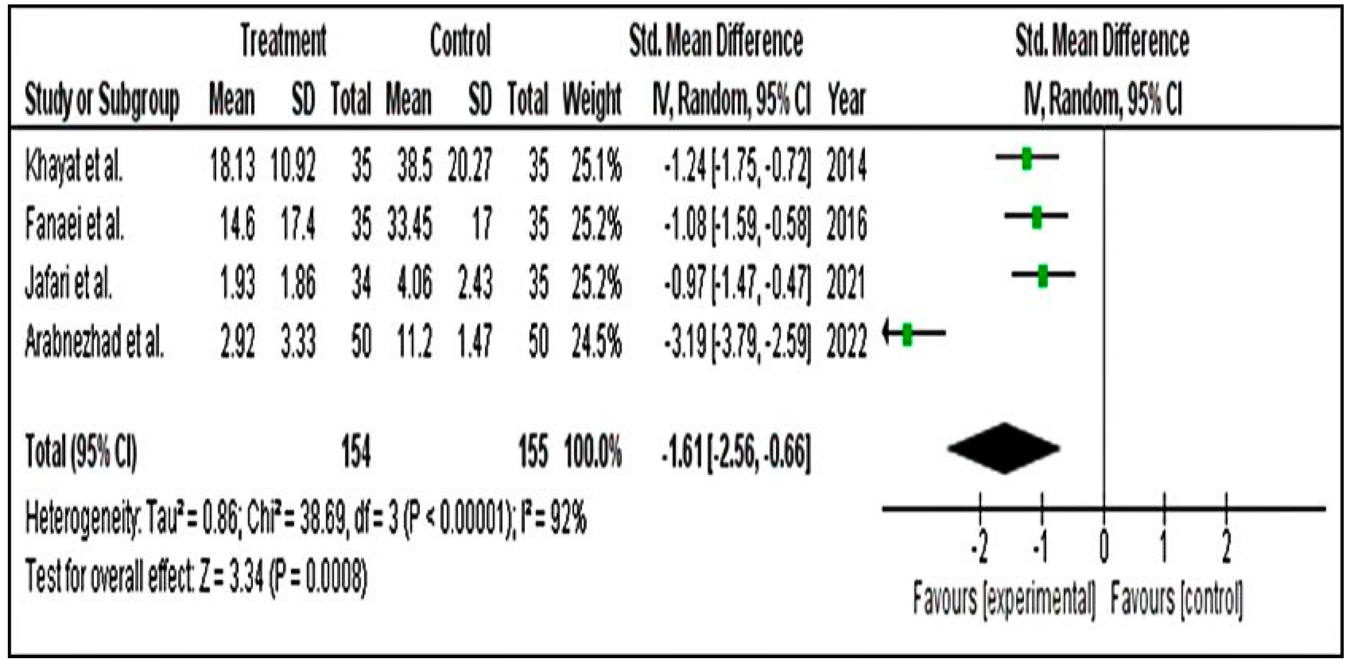 Pharmaceuticals 15 01371 g008