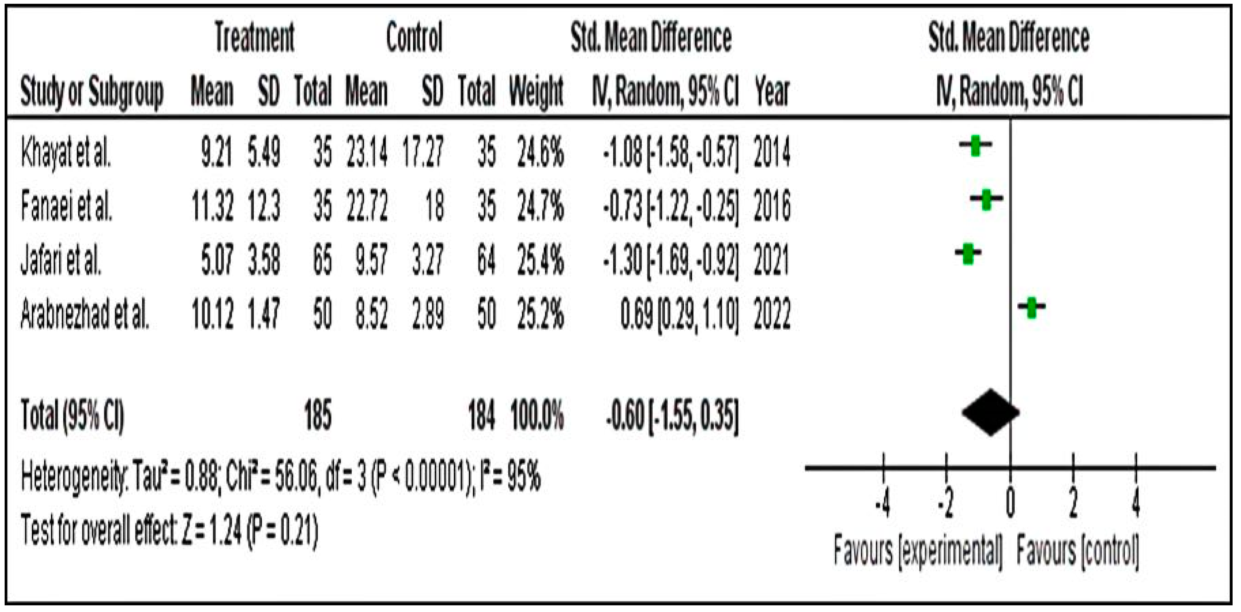 Pharmaceuticals 15 01371 g009