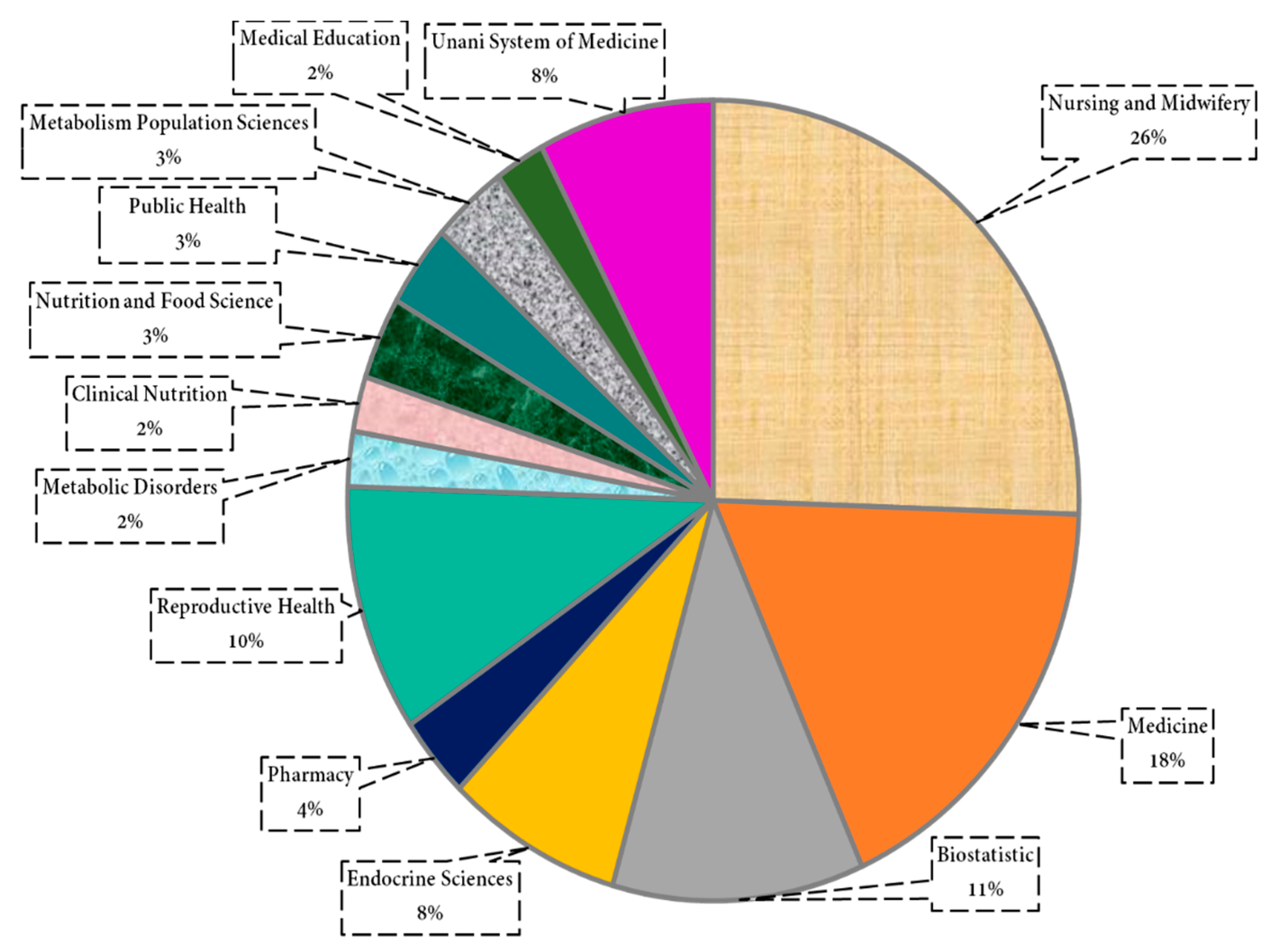Pharmaceuticals 15 01371 g013