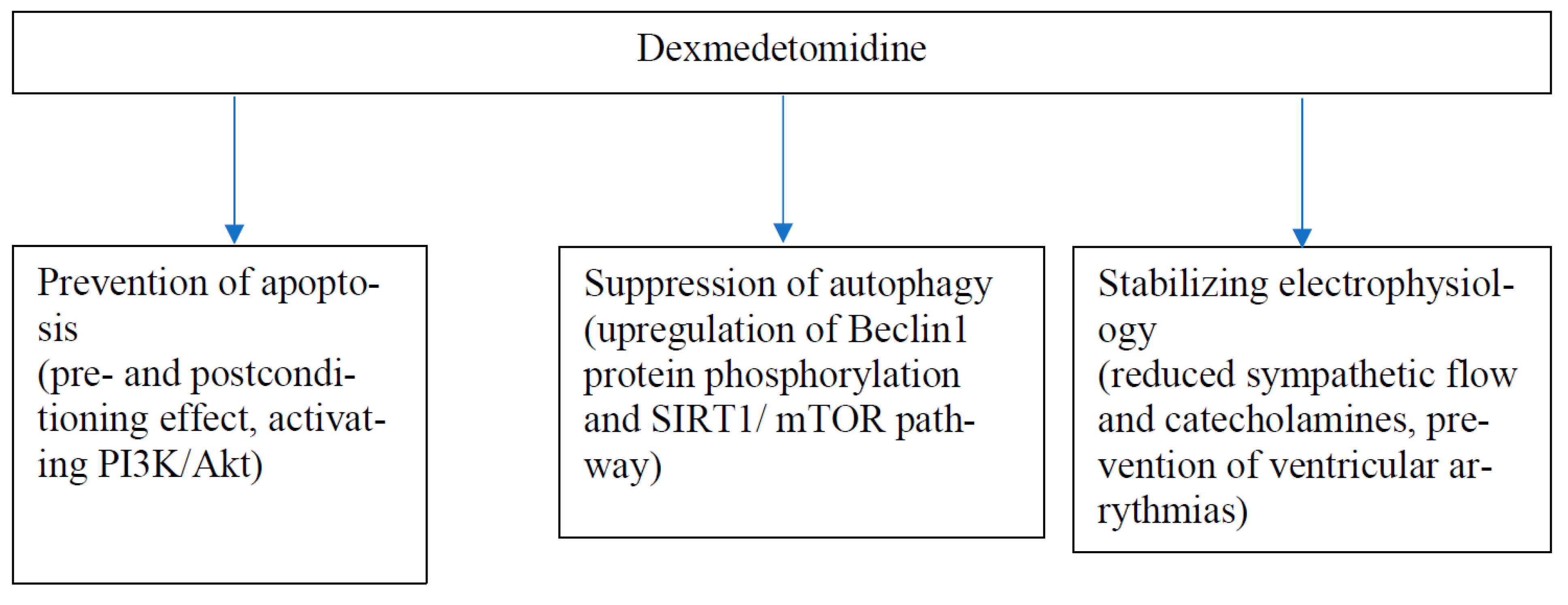 Pharmaceuticals 15 01372 g001