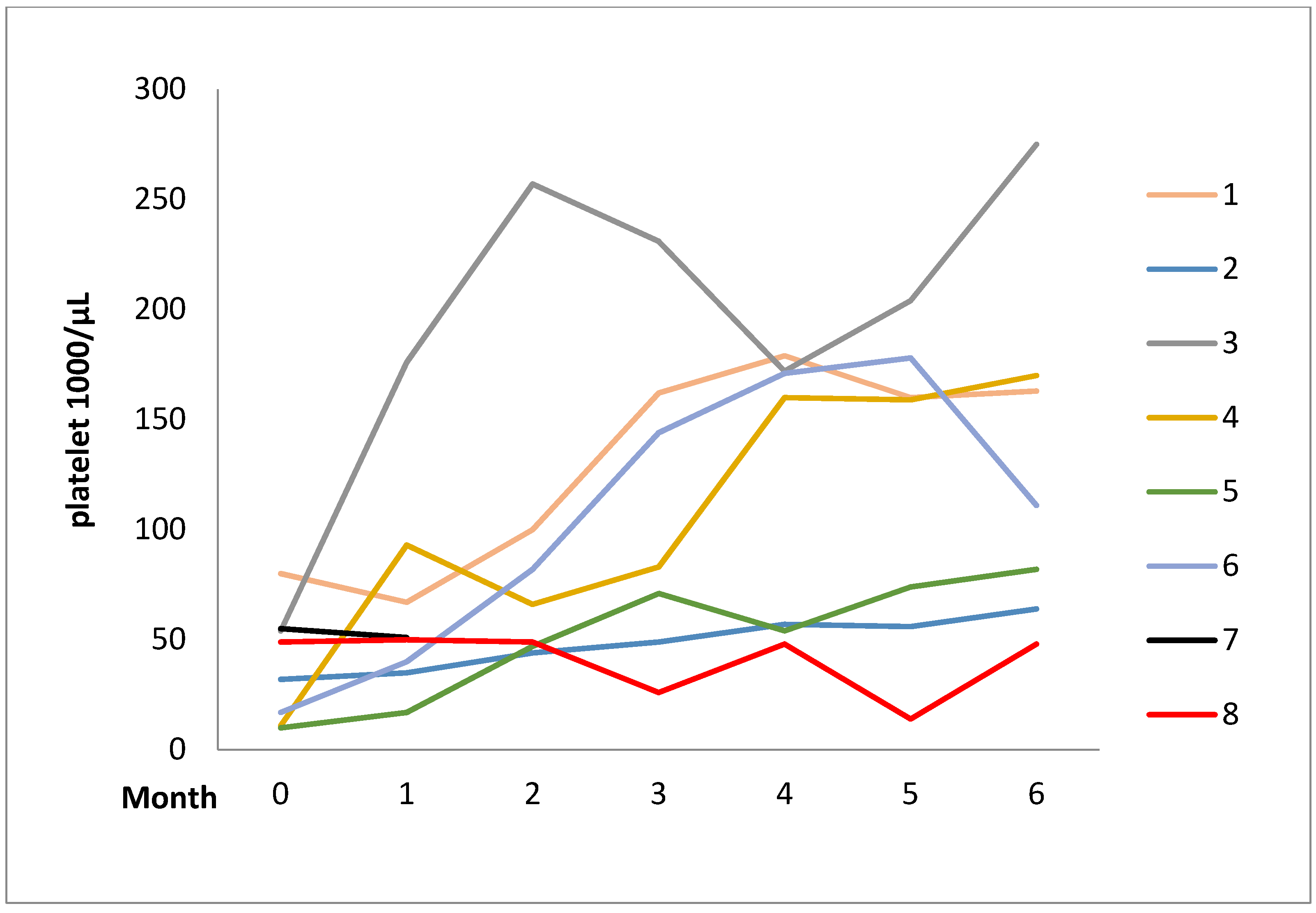 Pharmaceuticals 15 01377 g002