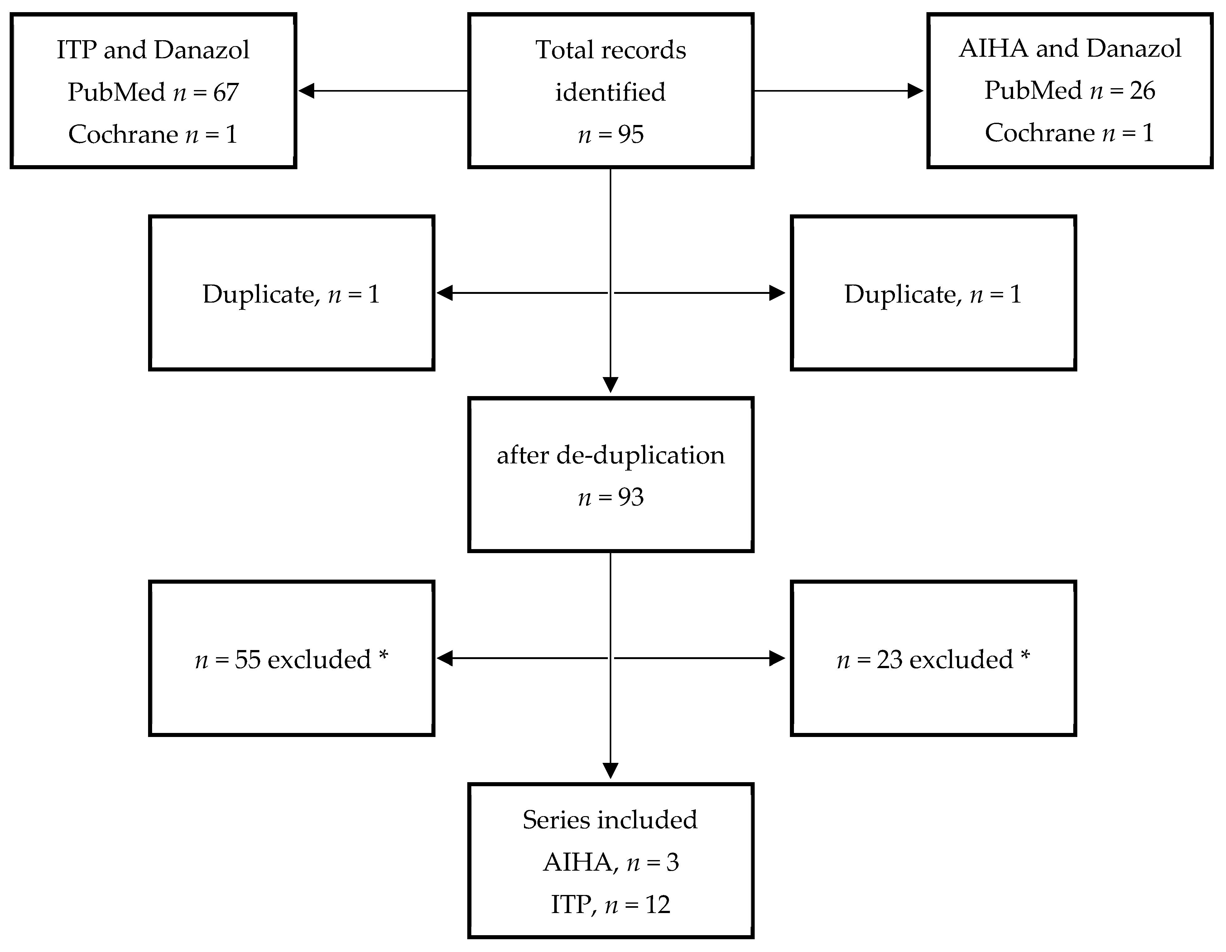 Pharmaceuticals 15 01377 g003