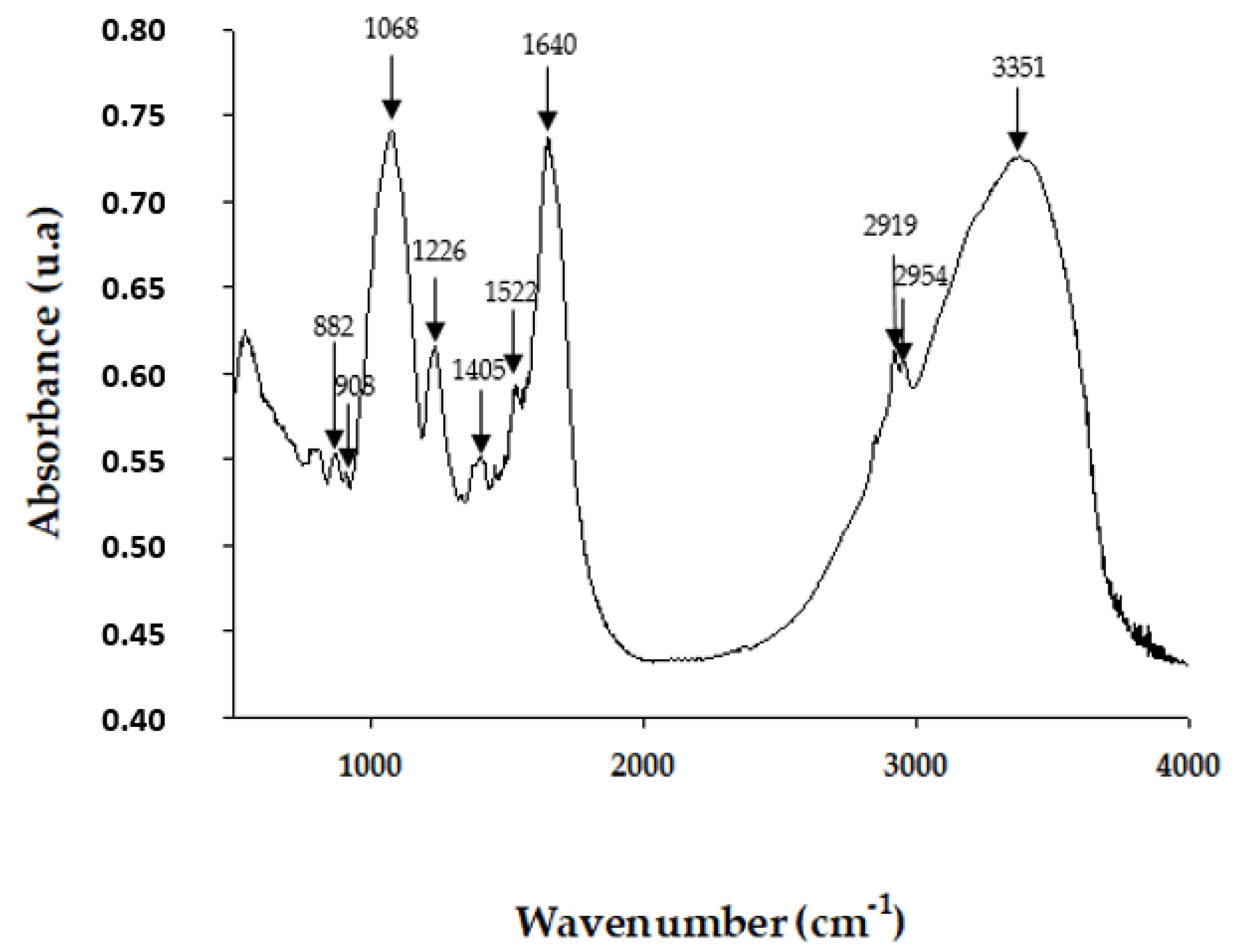 Pharmaceuticals 15 01379 g001