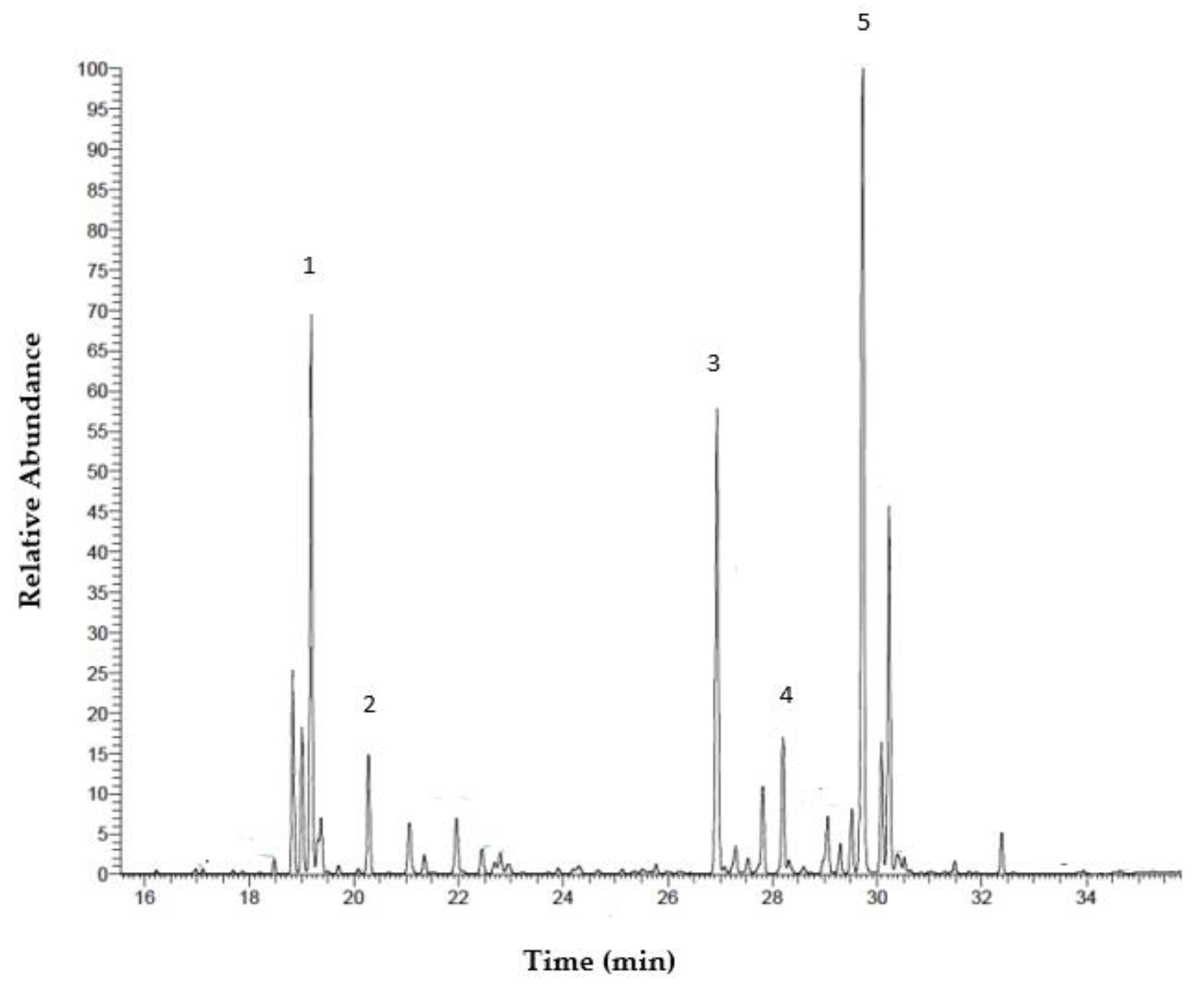 Pharmaceuticals 15 01379 g002