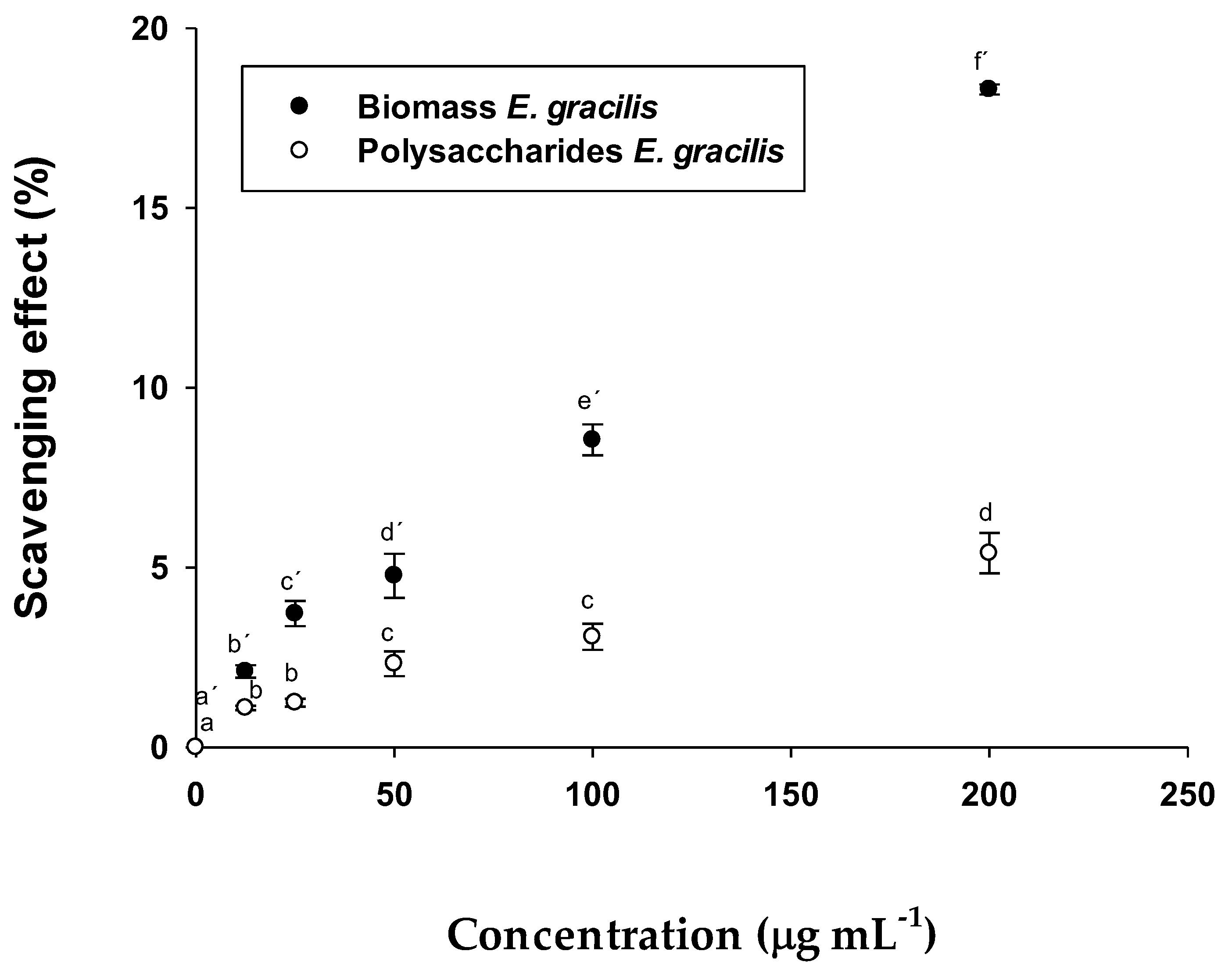 Pharmaceuticals 15 01379 g003