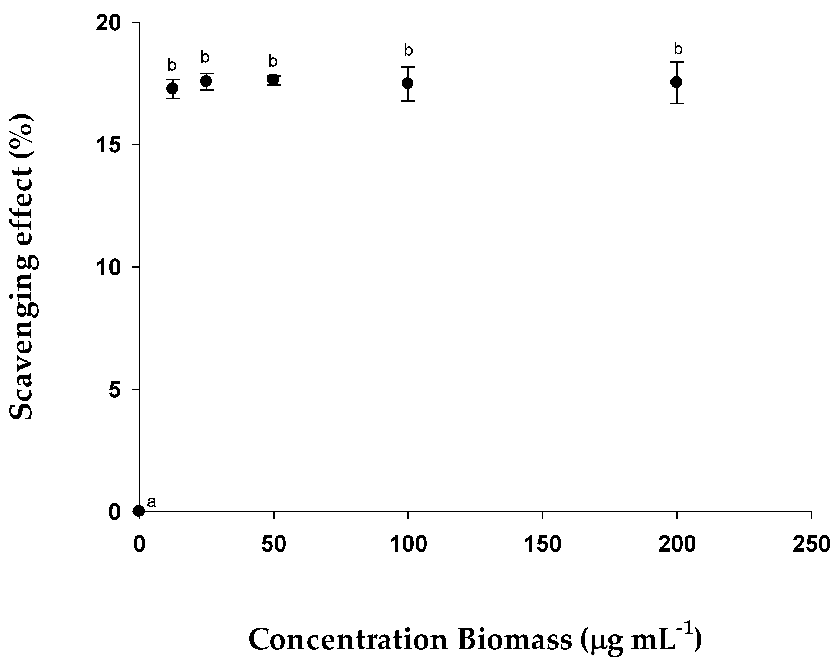 Pharmaceuticals 15 01379 g004