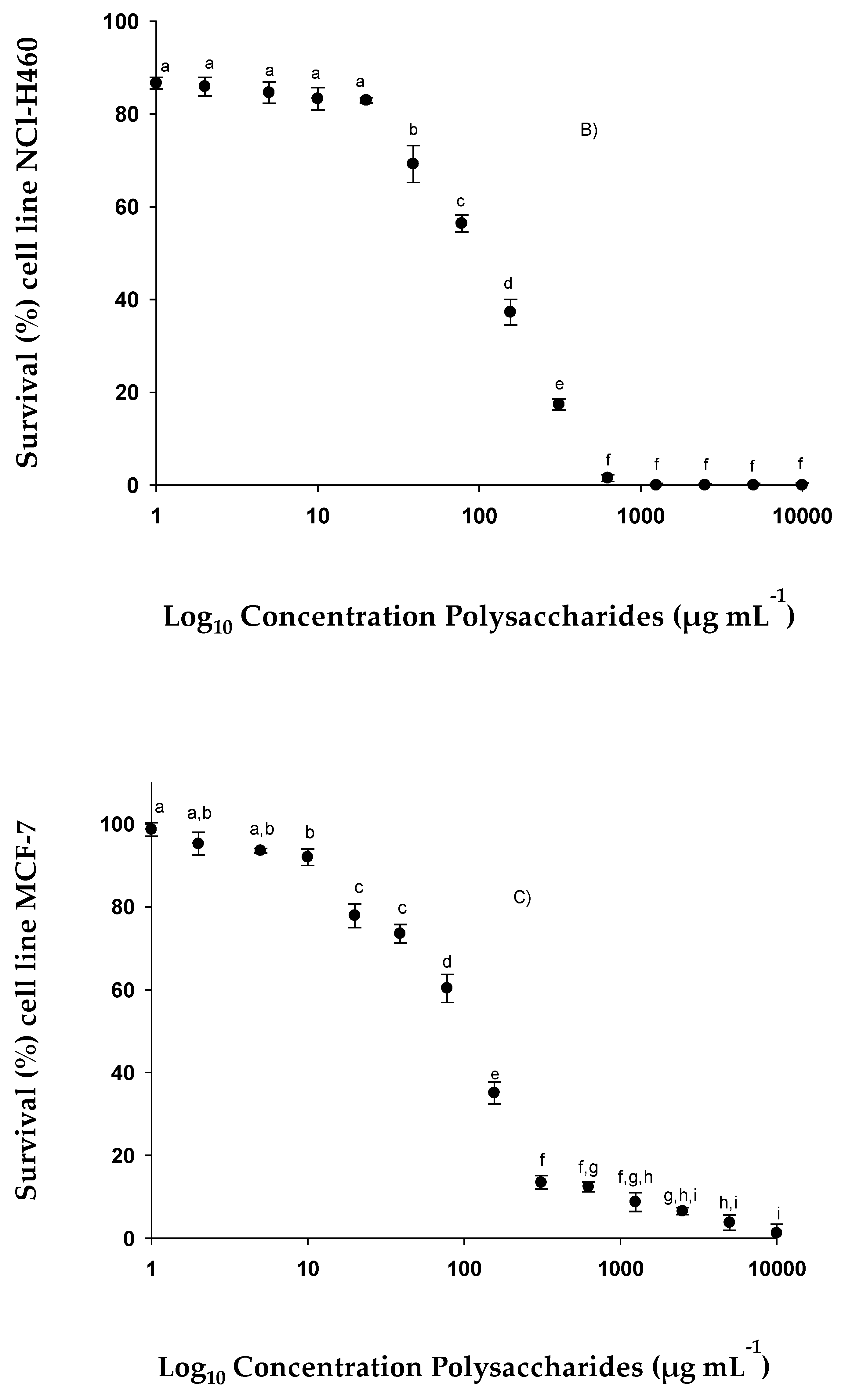 Pharmaceuticals 15 01379 g005b