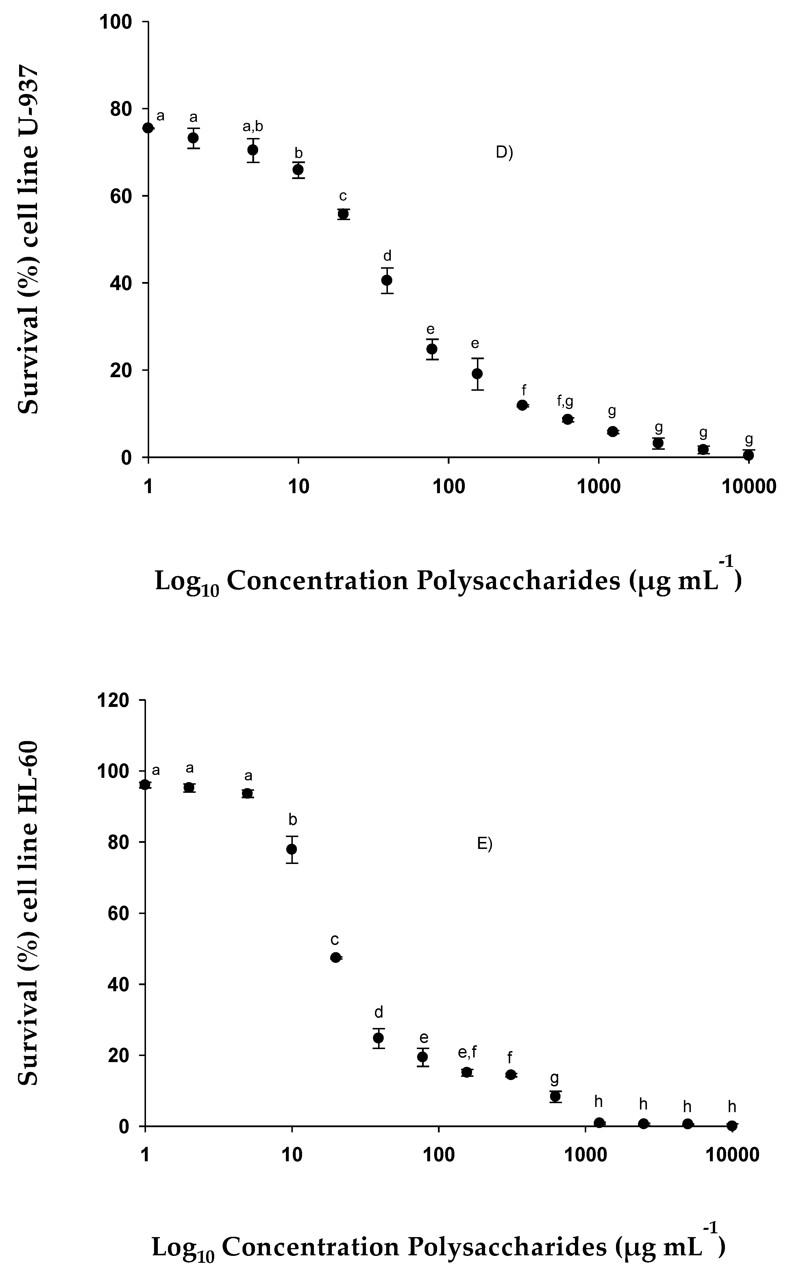 Pharmaceuticals 15 01379 g005c
