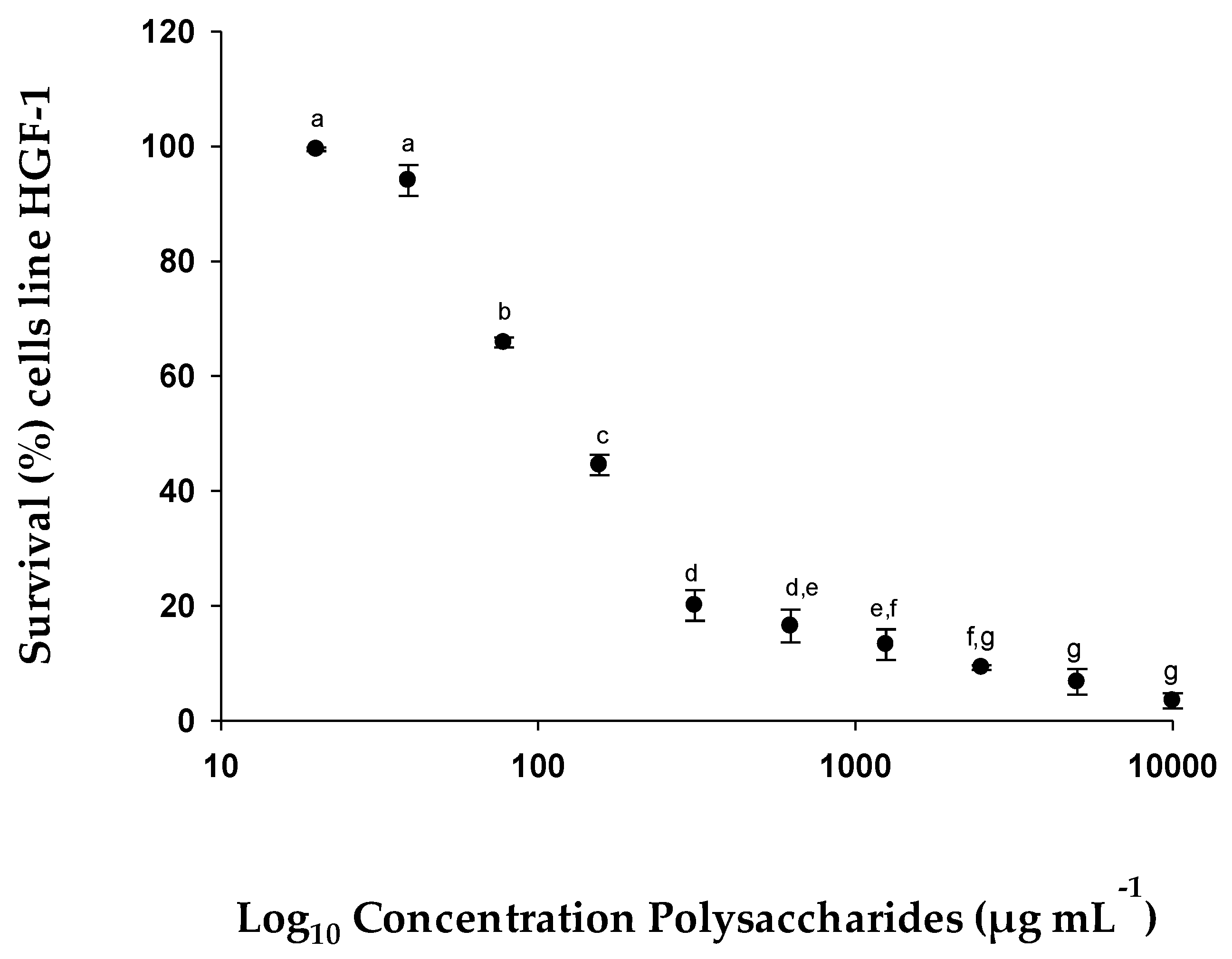 Pharmaceuticals 15 01379 g006