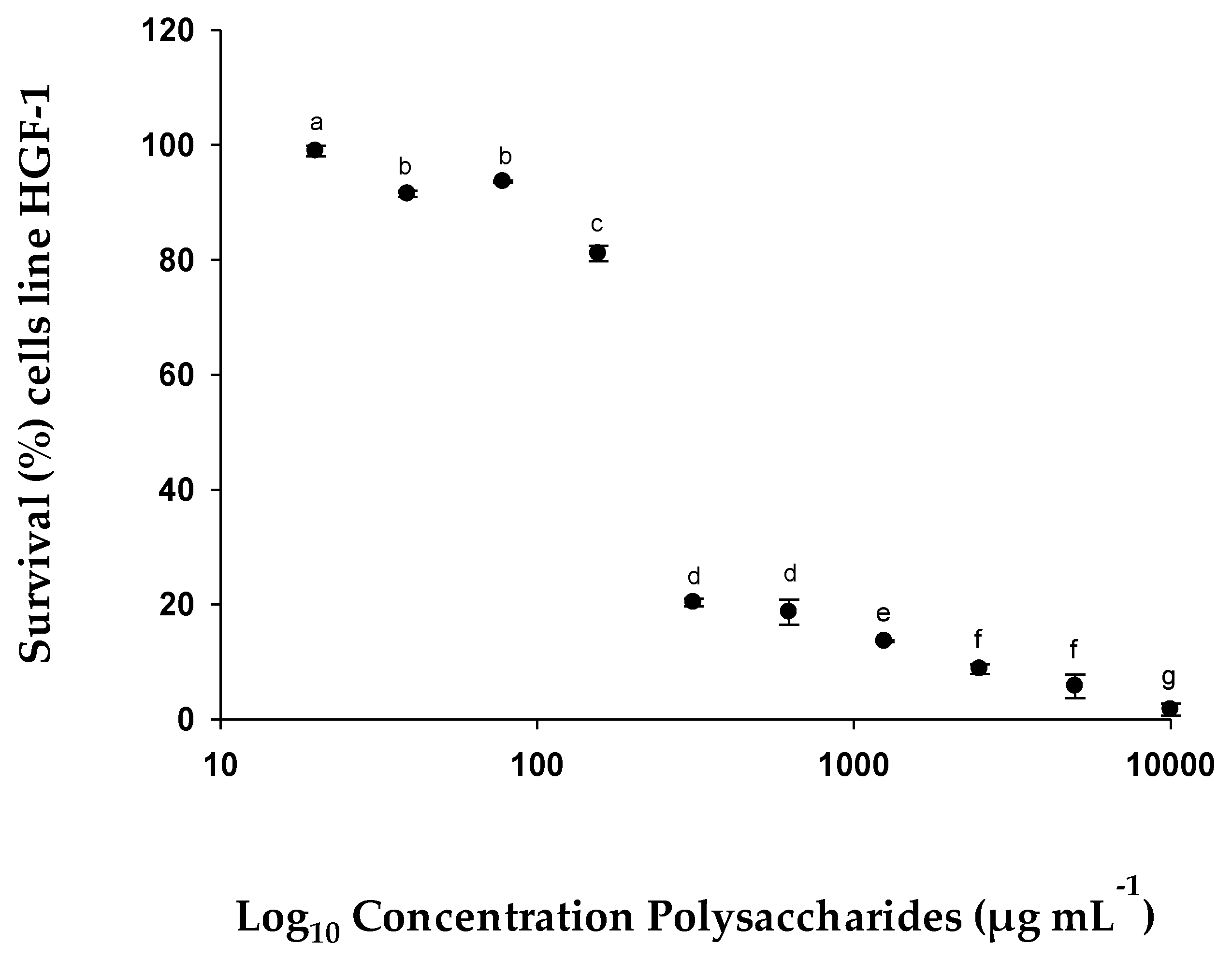 Pharmaceuticals 15 01379 g007