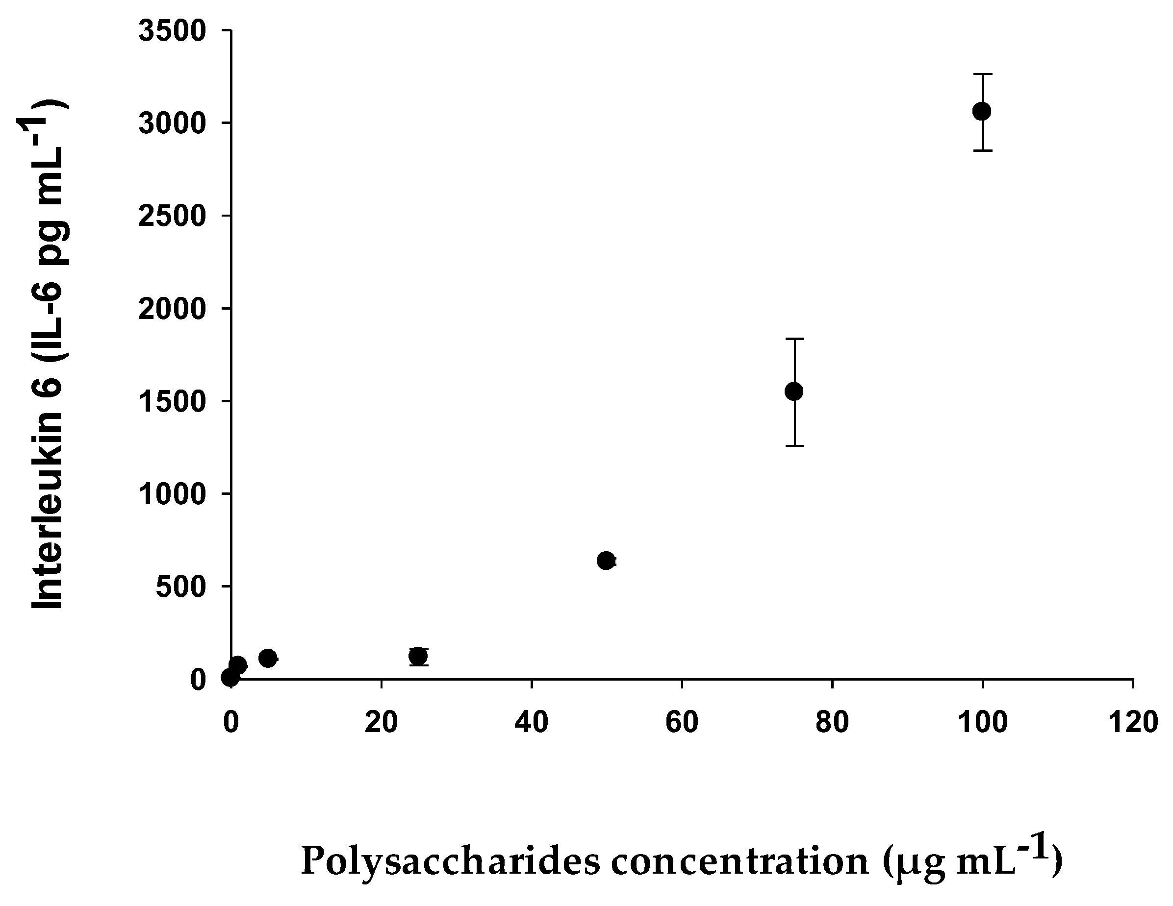Pharmaceuticals 15 01379 g008
