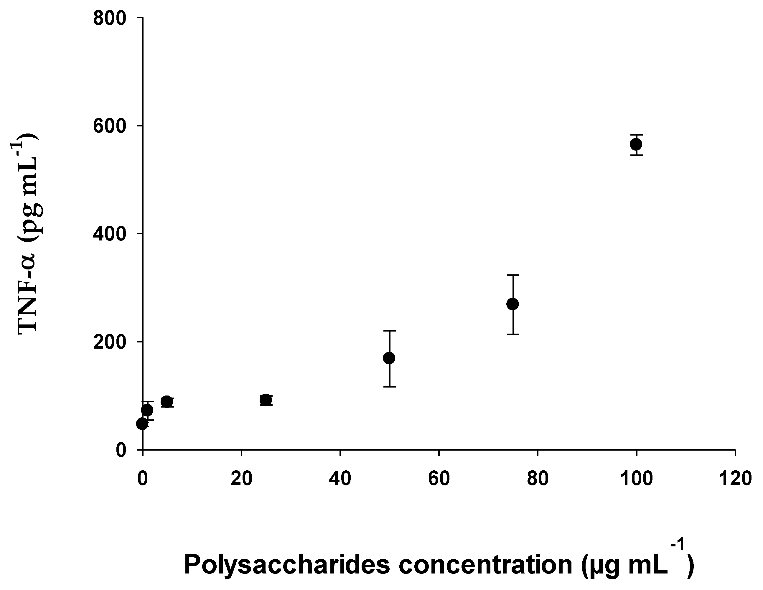 Pharmaceuticals 15 01379 g009