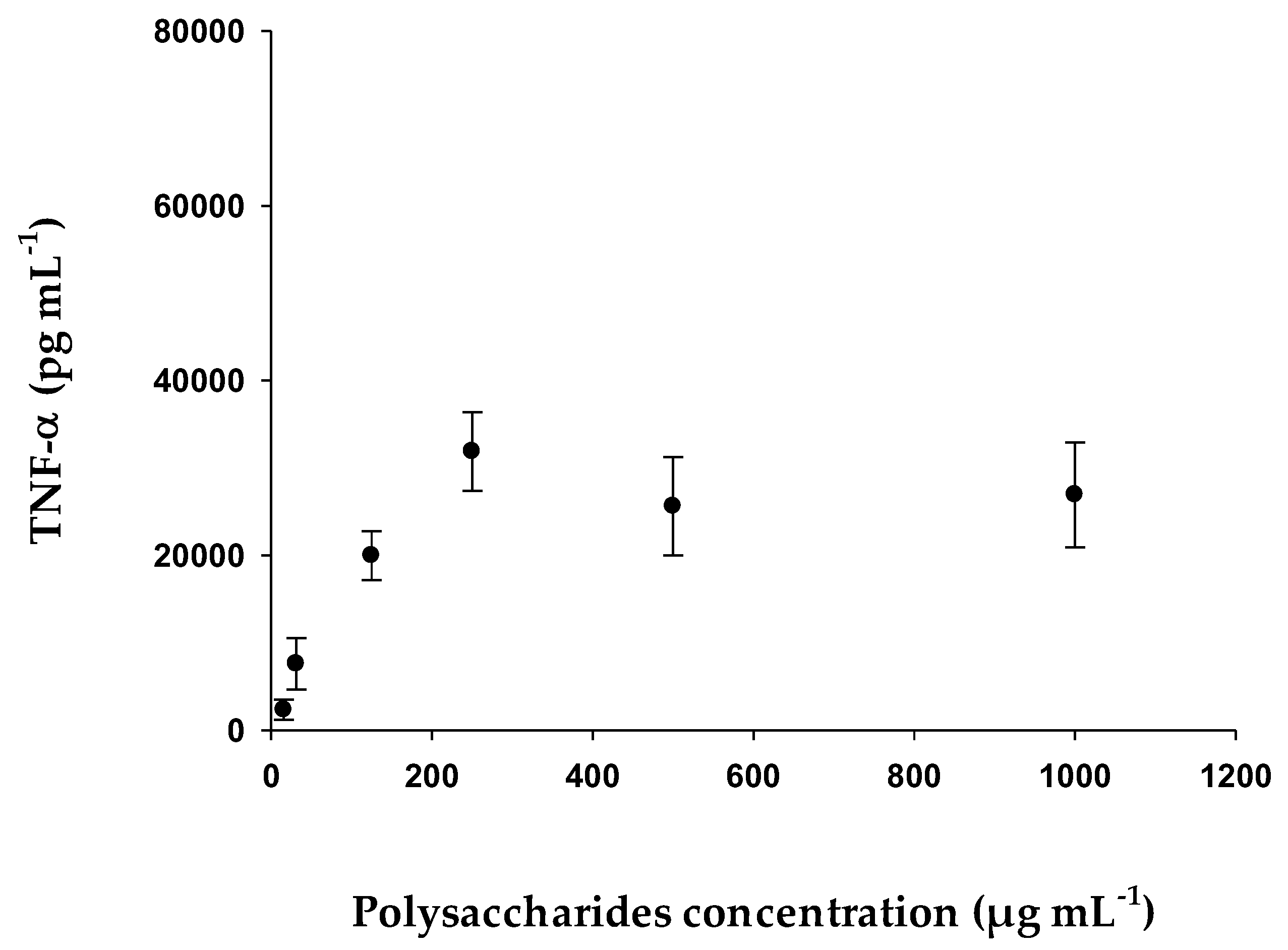 Pharmaceuticals 15 01379 g010