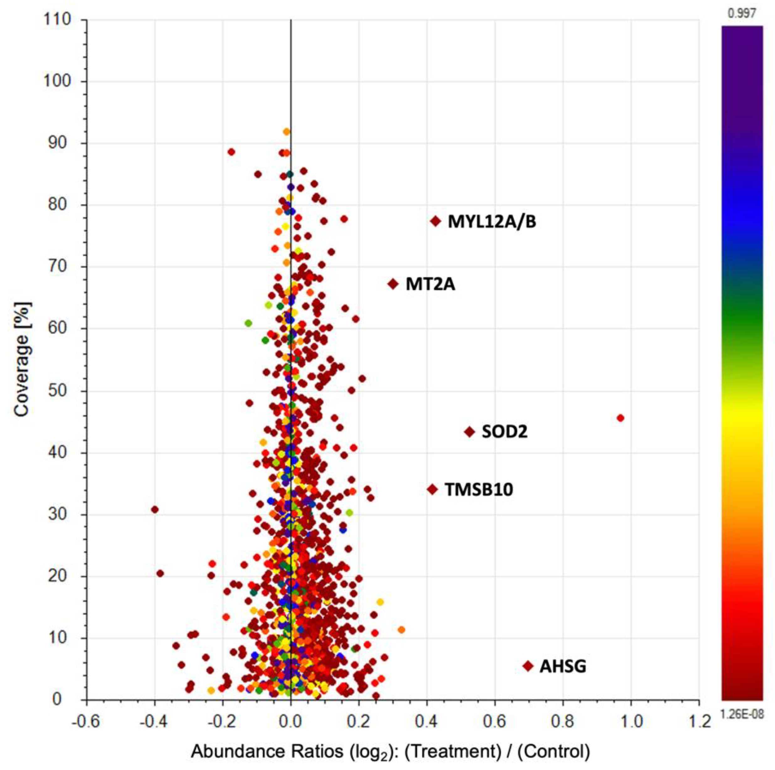 Pharmaceuticals 15 01379 g011