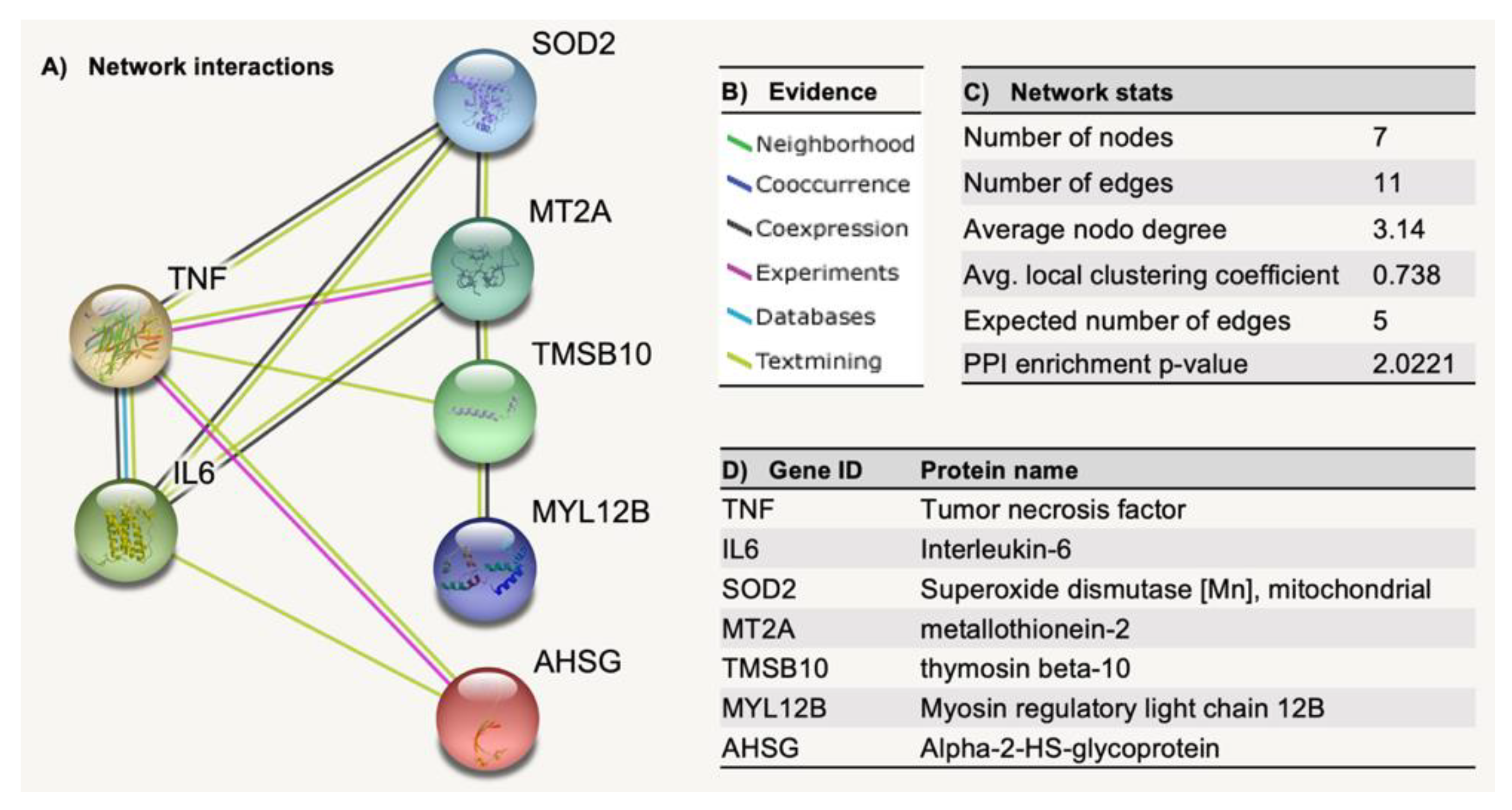 Pharmaceuticals 15 01379 g012