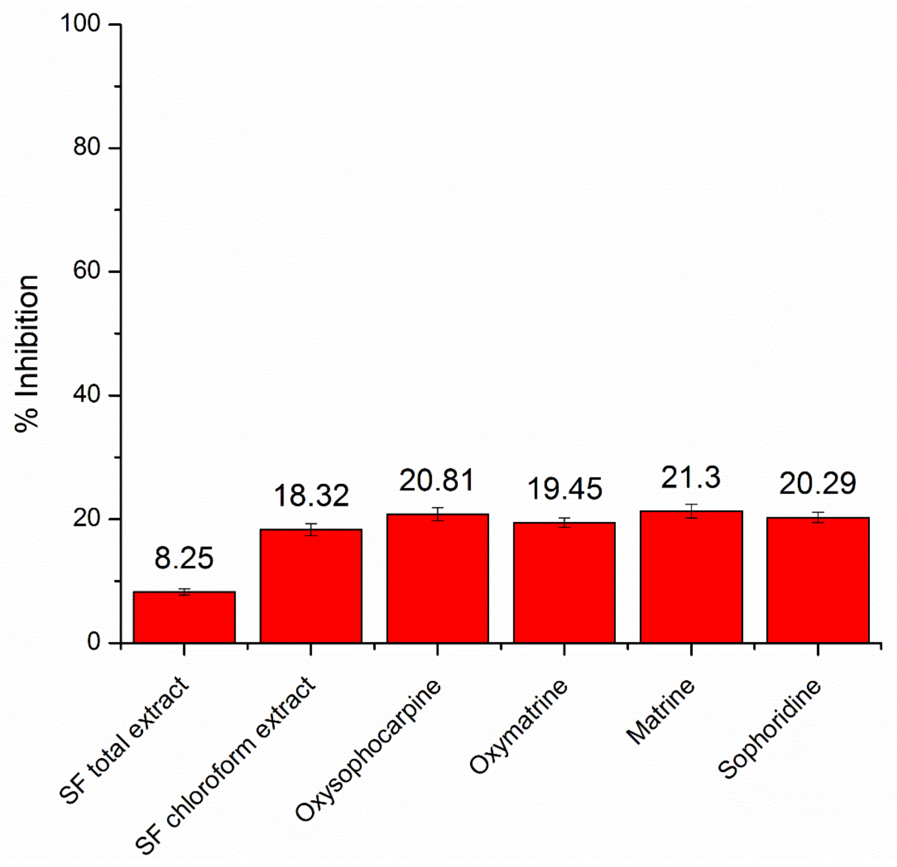 Pharmaceuticals 15 01384 g003