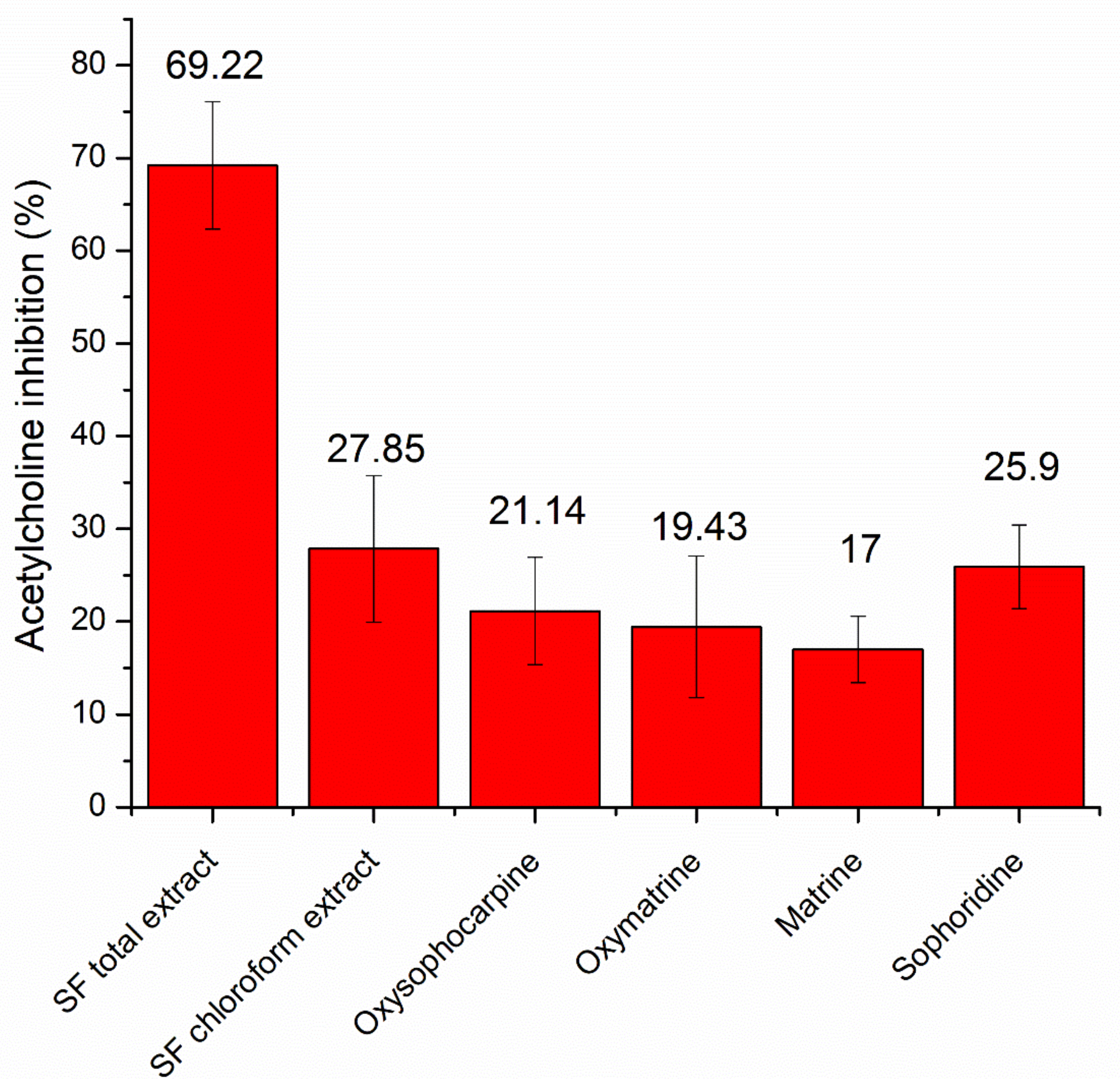 Pharmaceuticals 15 01384 g004