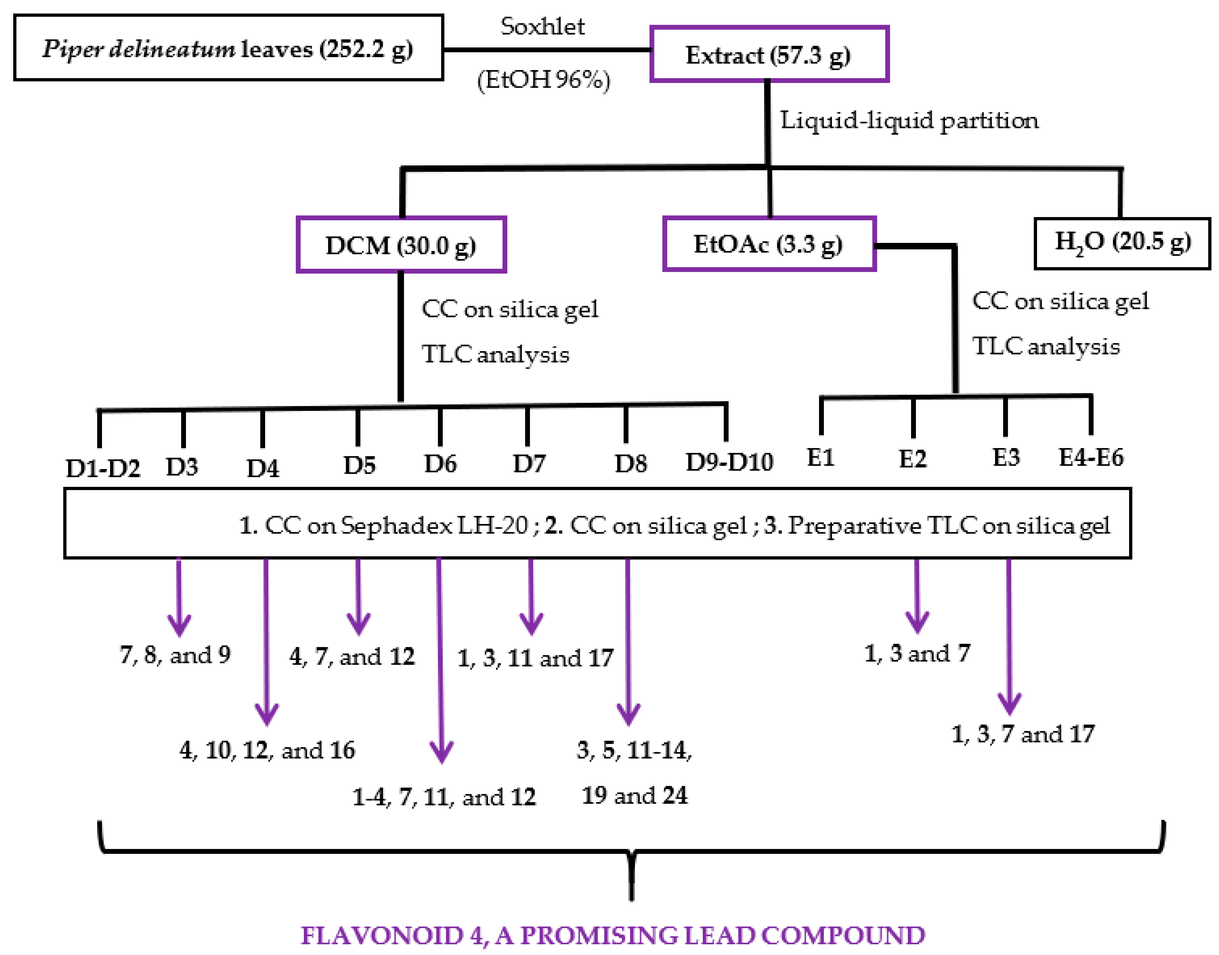 Pharmaceuticals 15 01386 g002