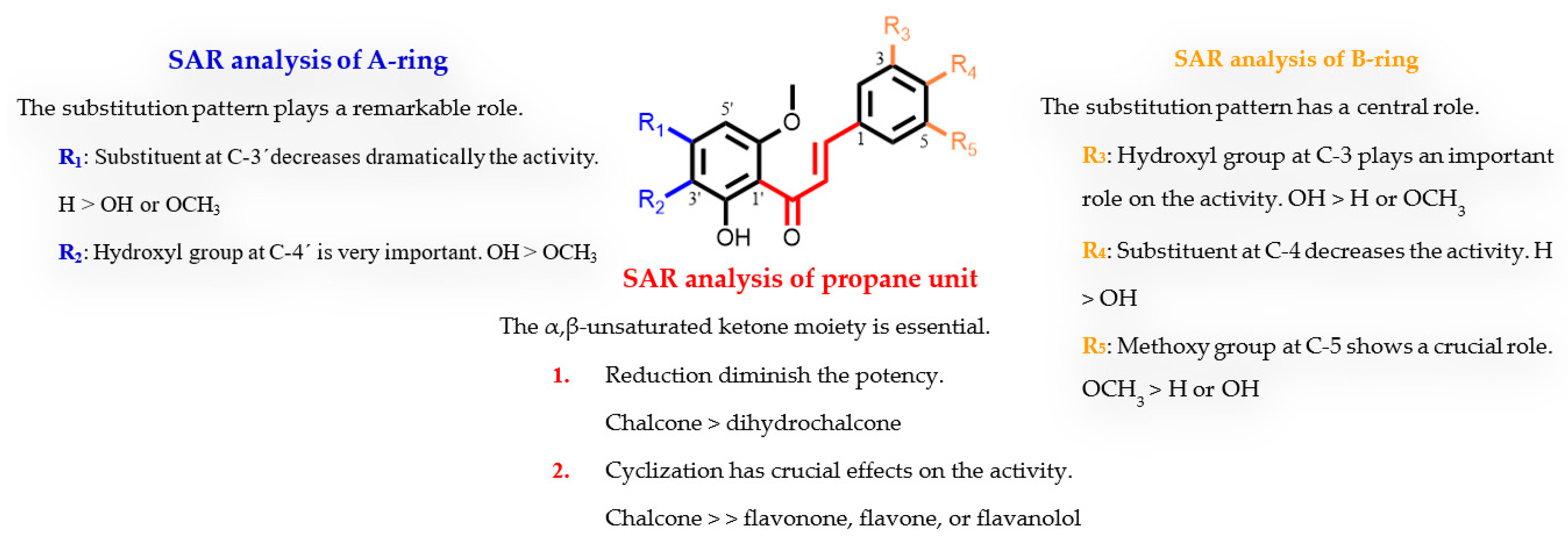 Pharmaceuticals 15 01386 g003