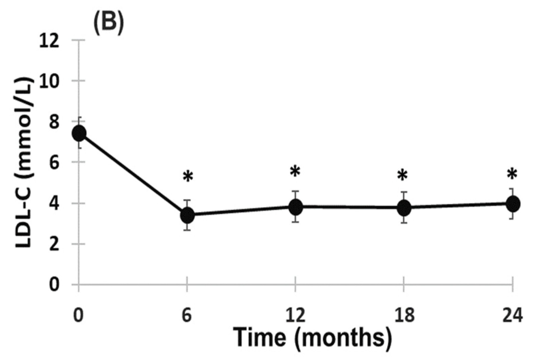 Pharmaceuticals 15 01389 g001b