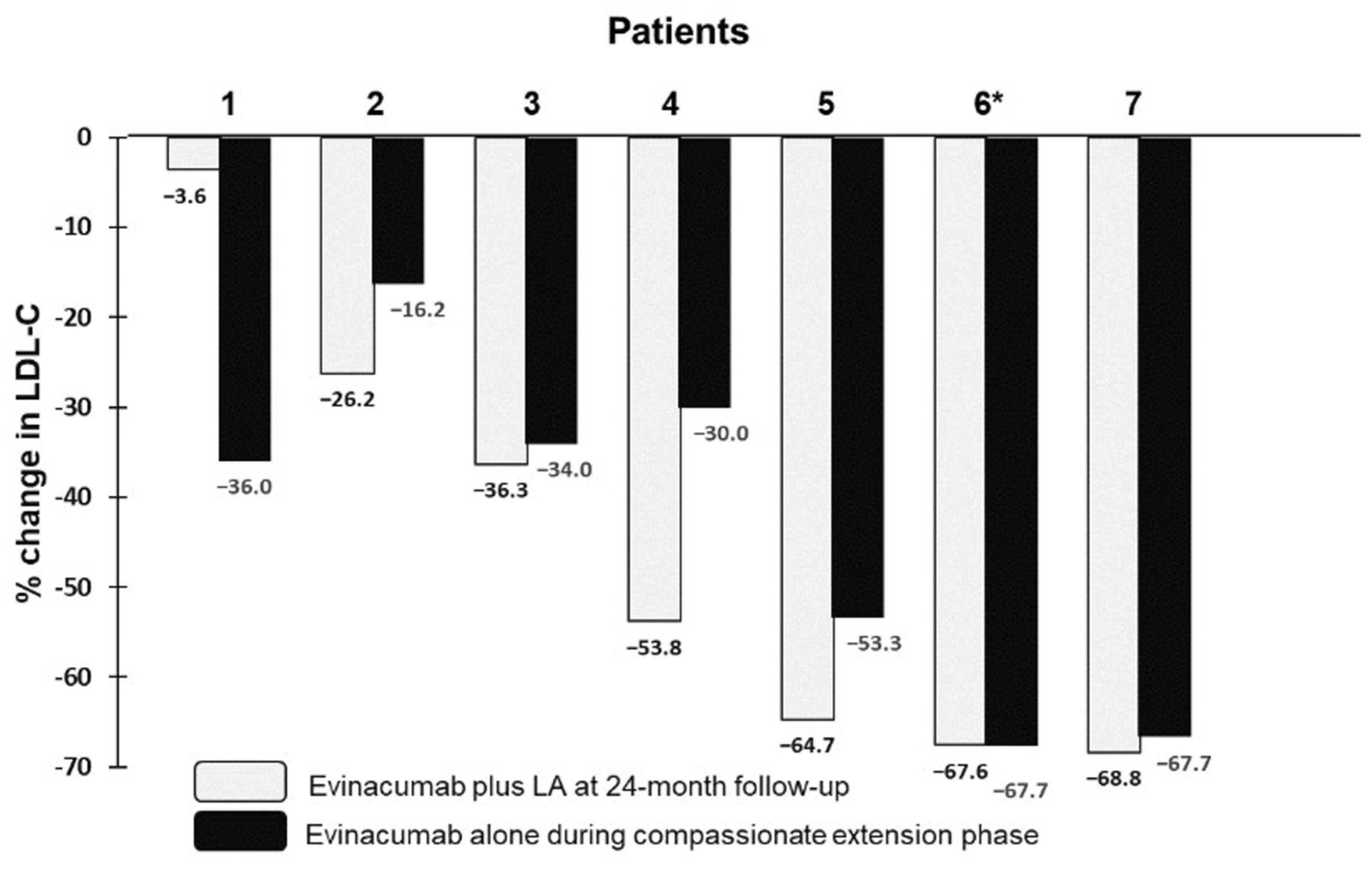 Pharmaceuticals 15 01389 g002