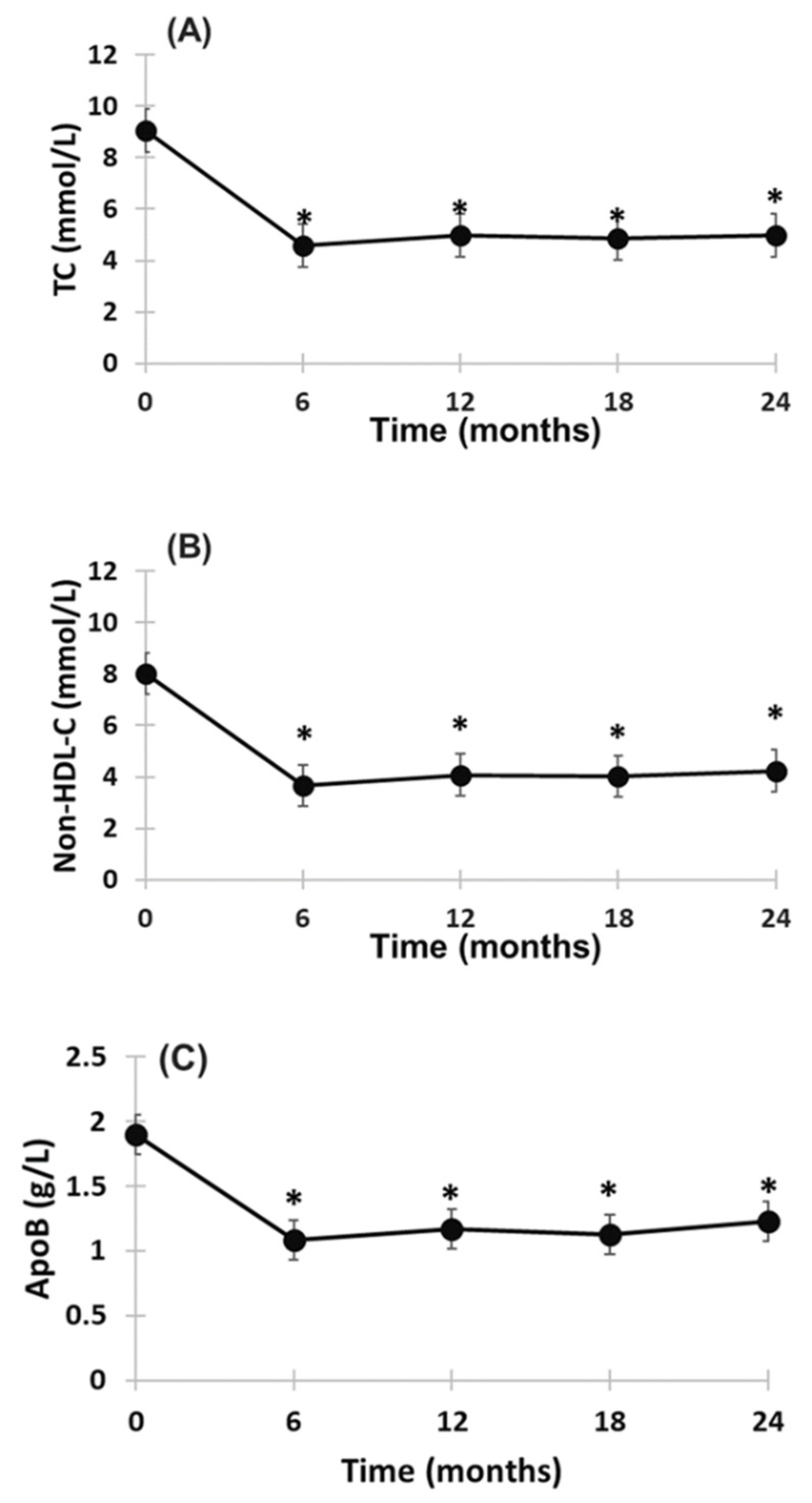 Pharmaceuticals 15 01389 g003