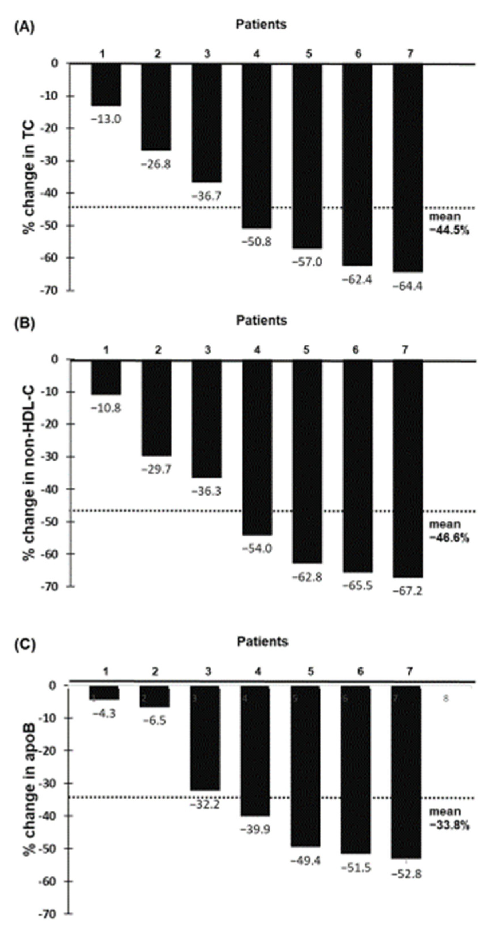 Pharmaceuticals 15 01389 g004