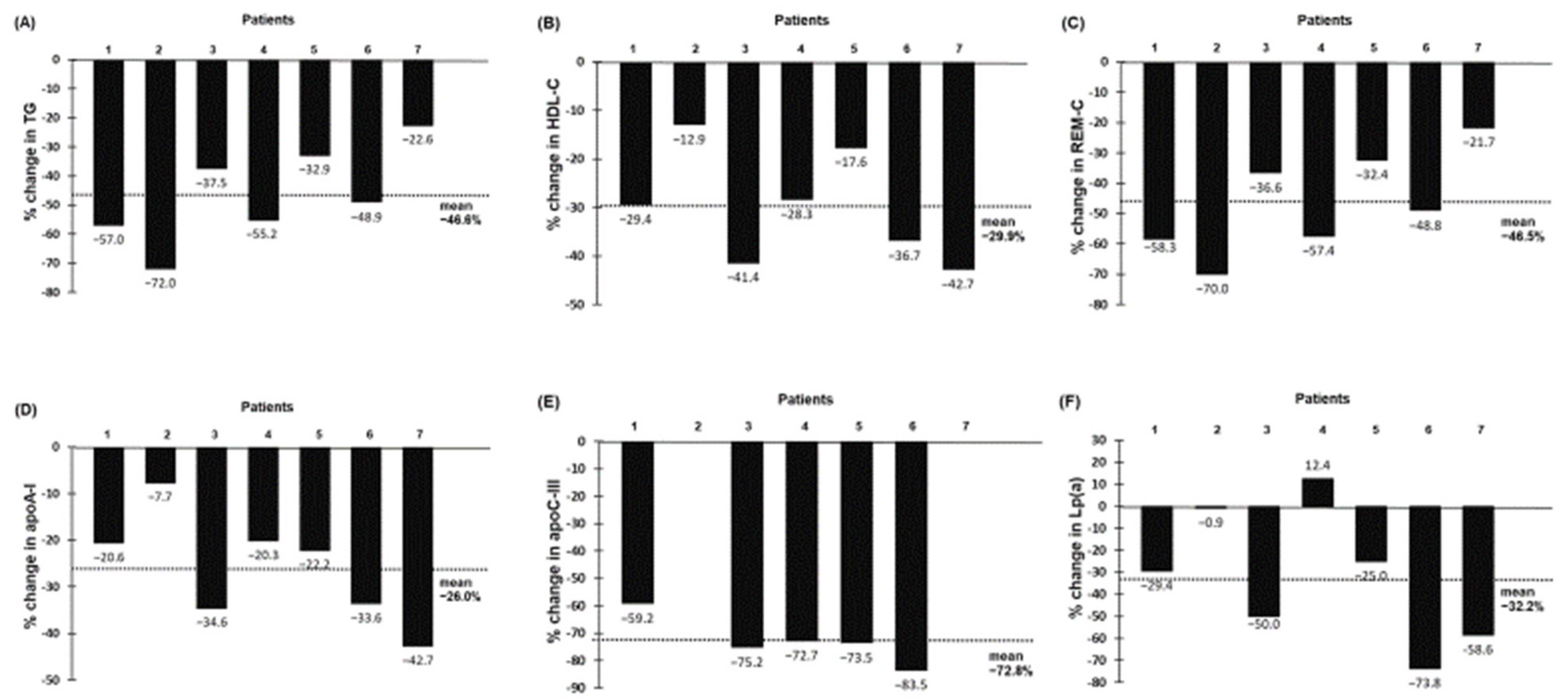 Pharmaceuticals 15 01389 g005