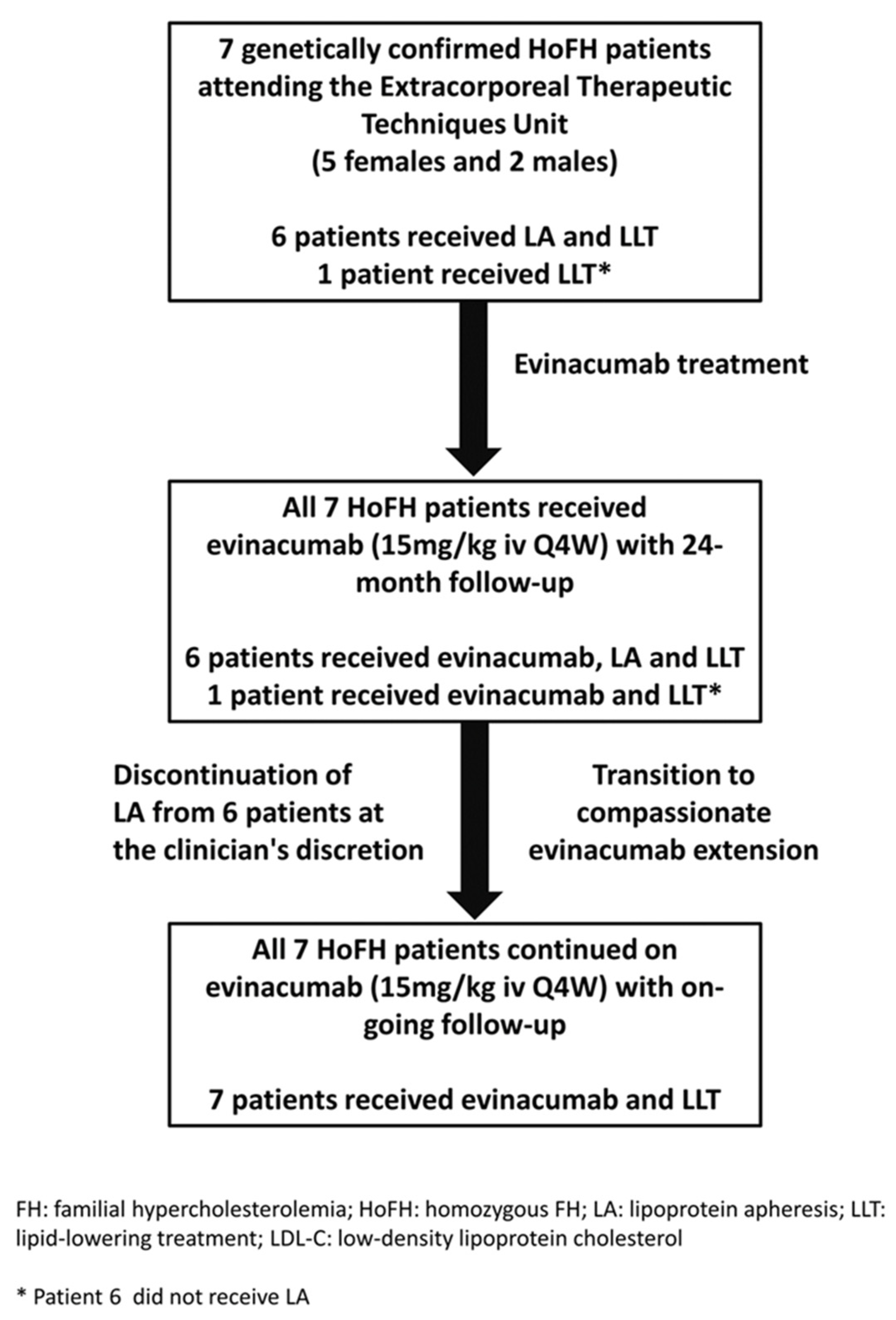 Pharmaceuticals 15 01389 g007