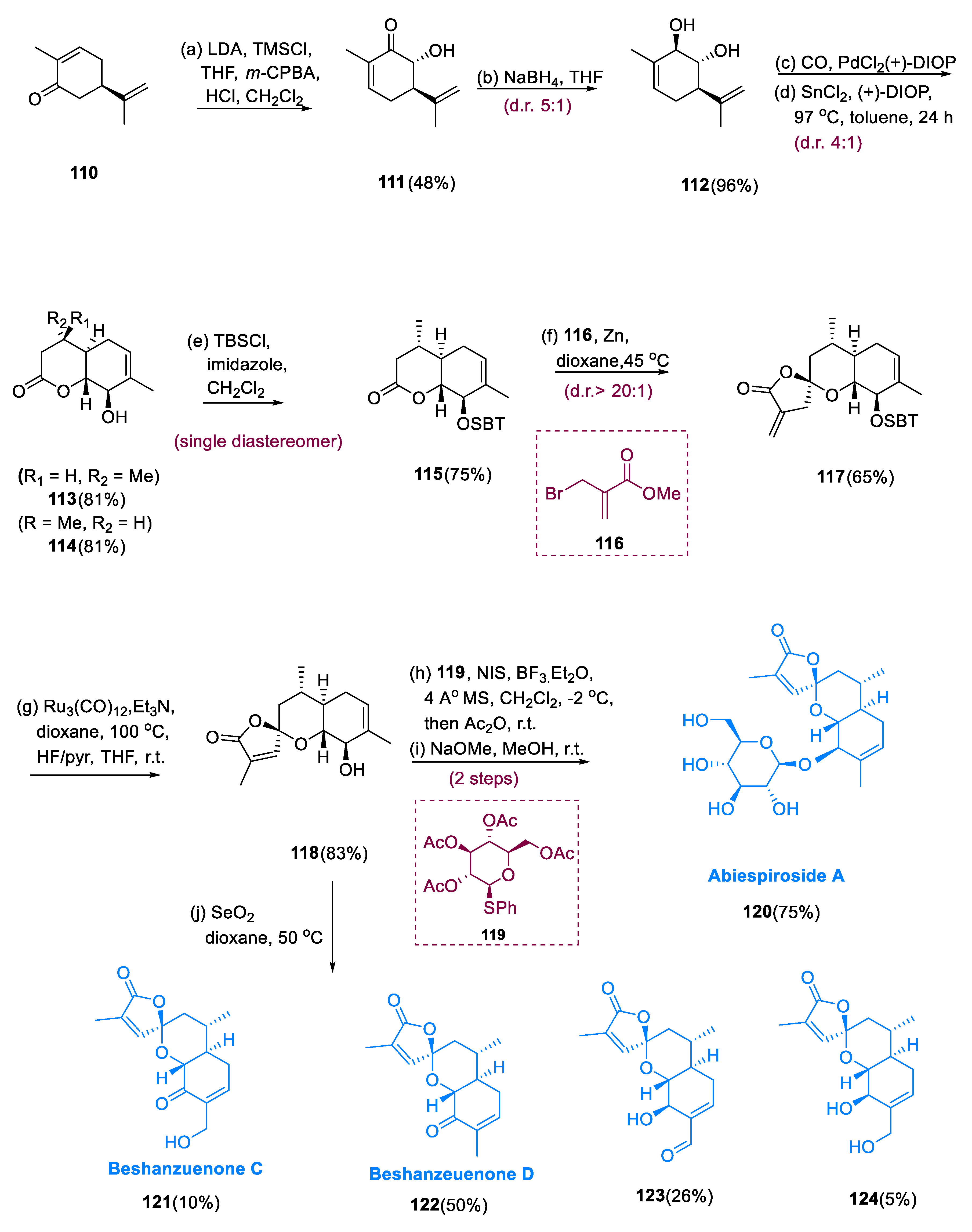 Pharmaceuticals 15 01392 sch009