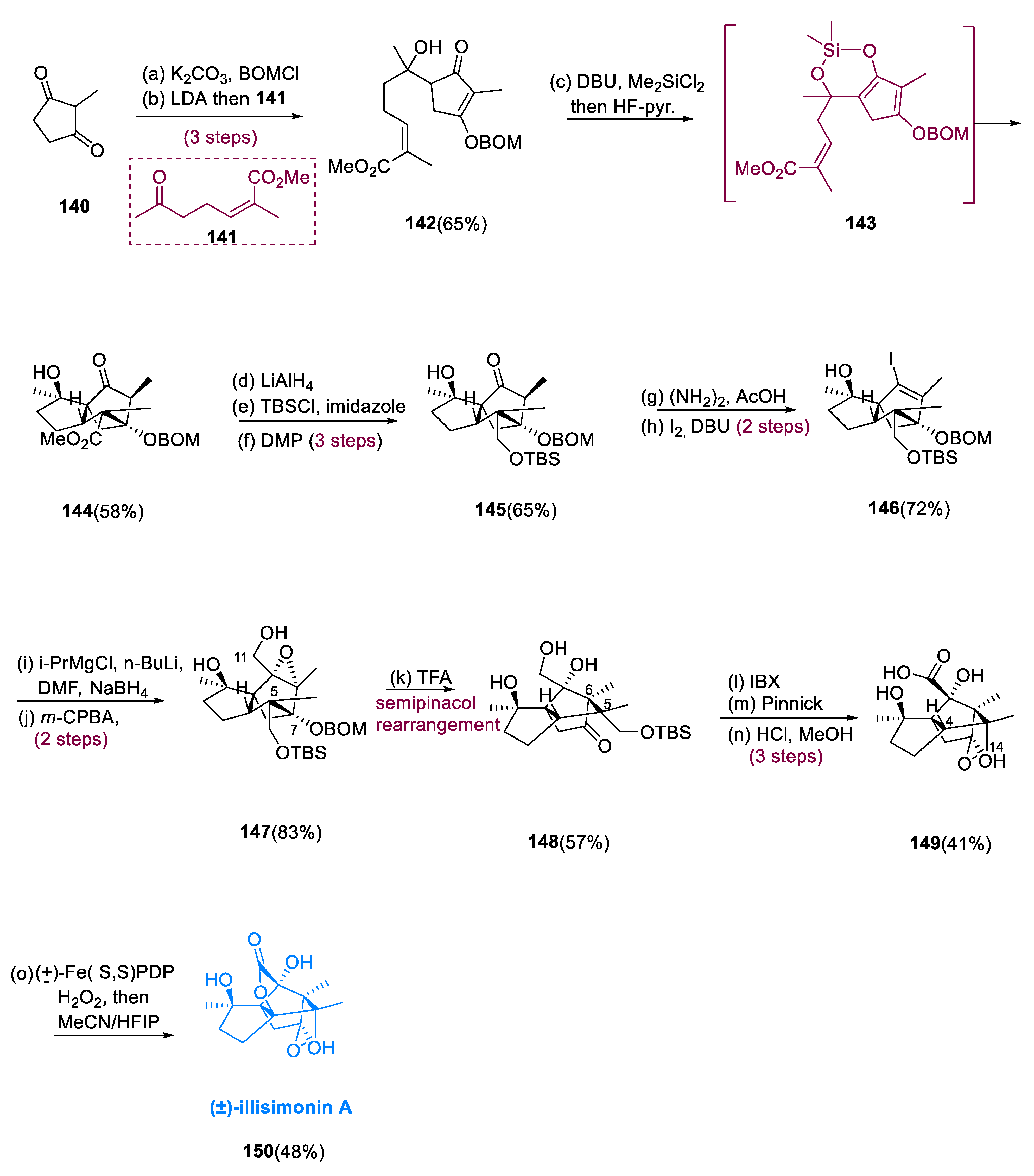 Pharmaceuticals 15 01392 sch011