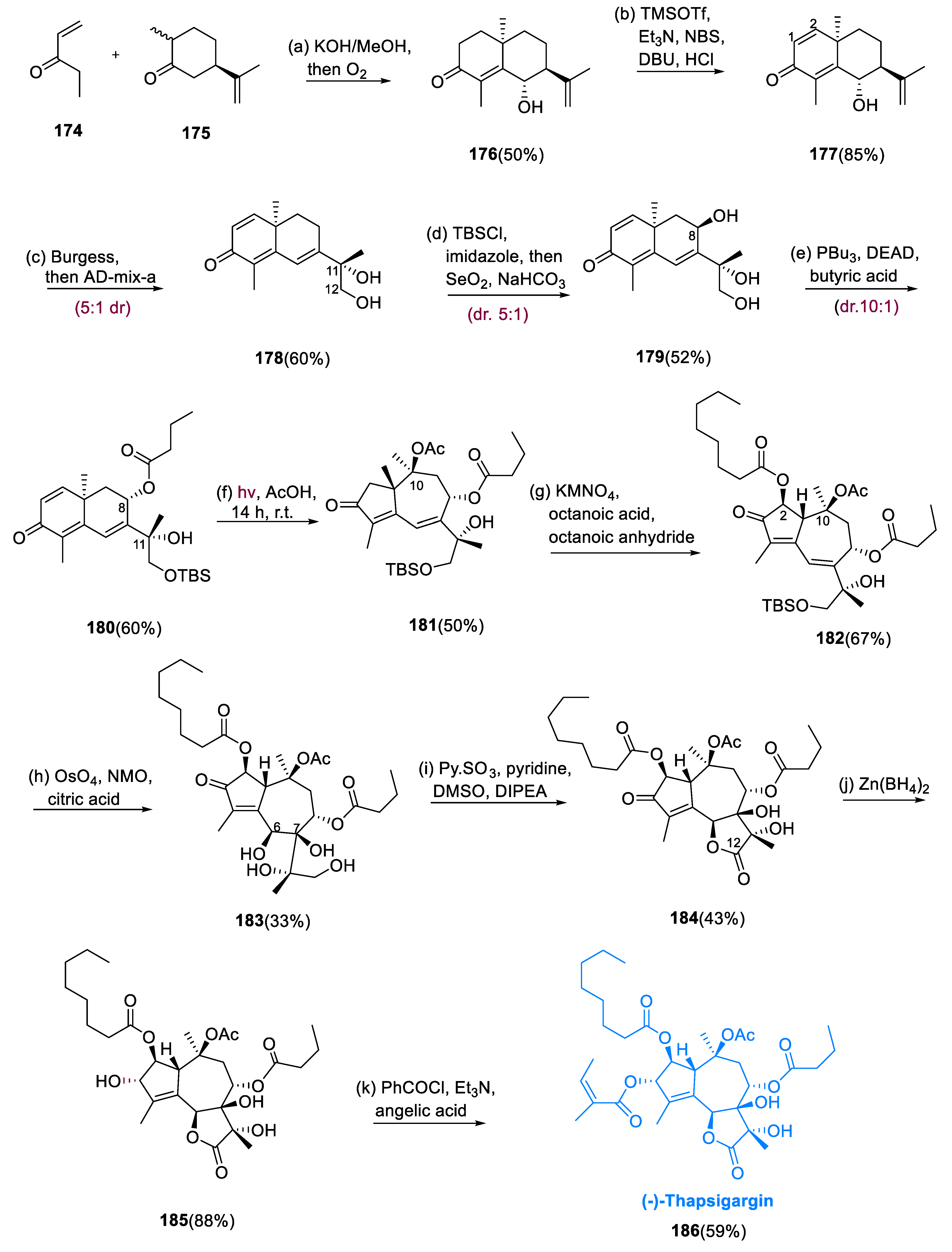 Pharmaceuticals 15 01392 sch014