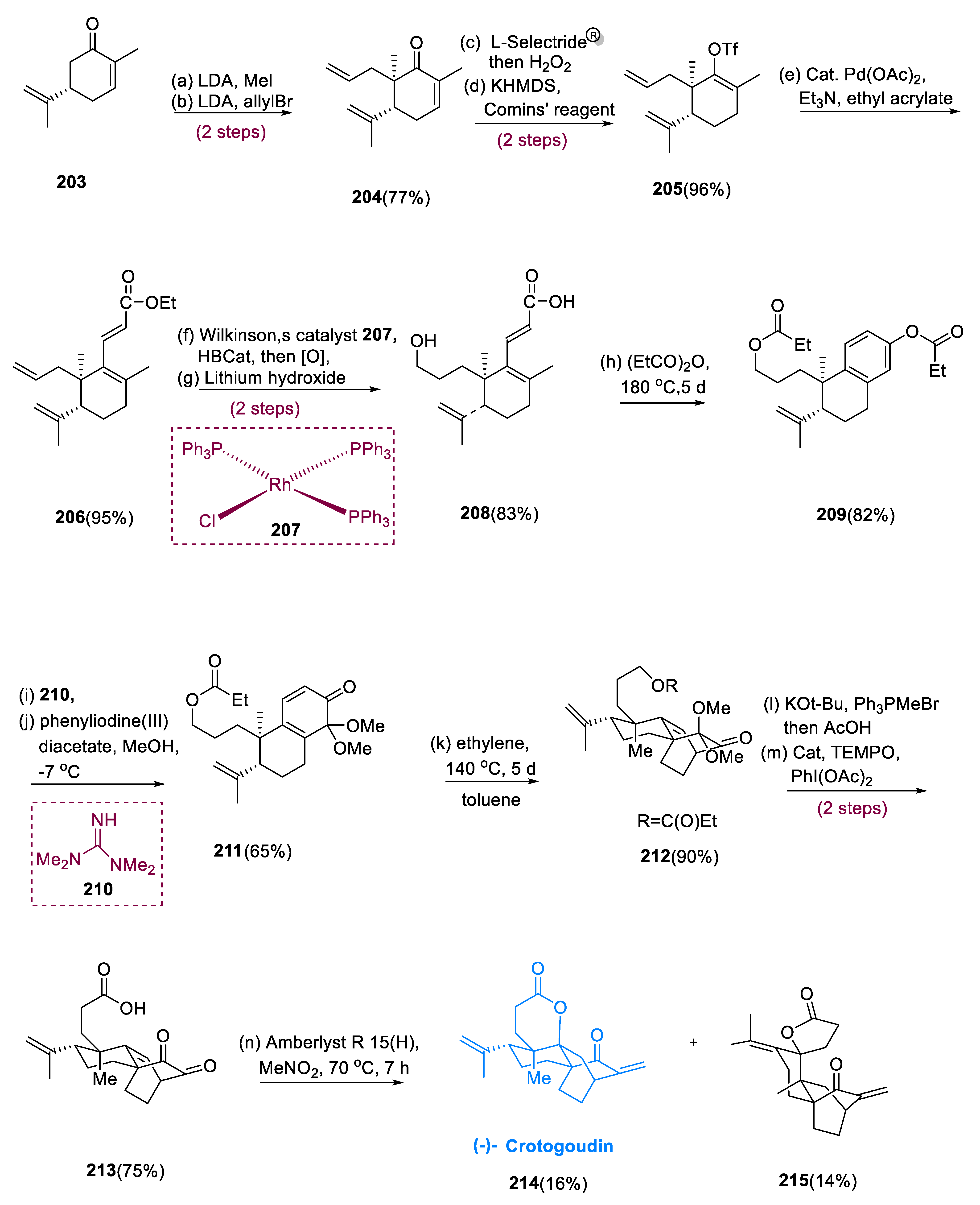Pharmaceuticals 15 01392 sch016